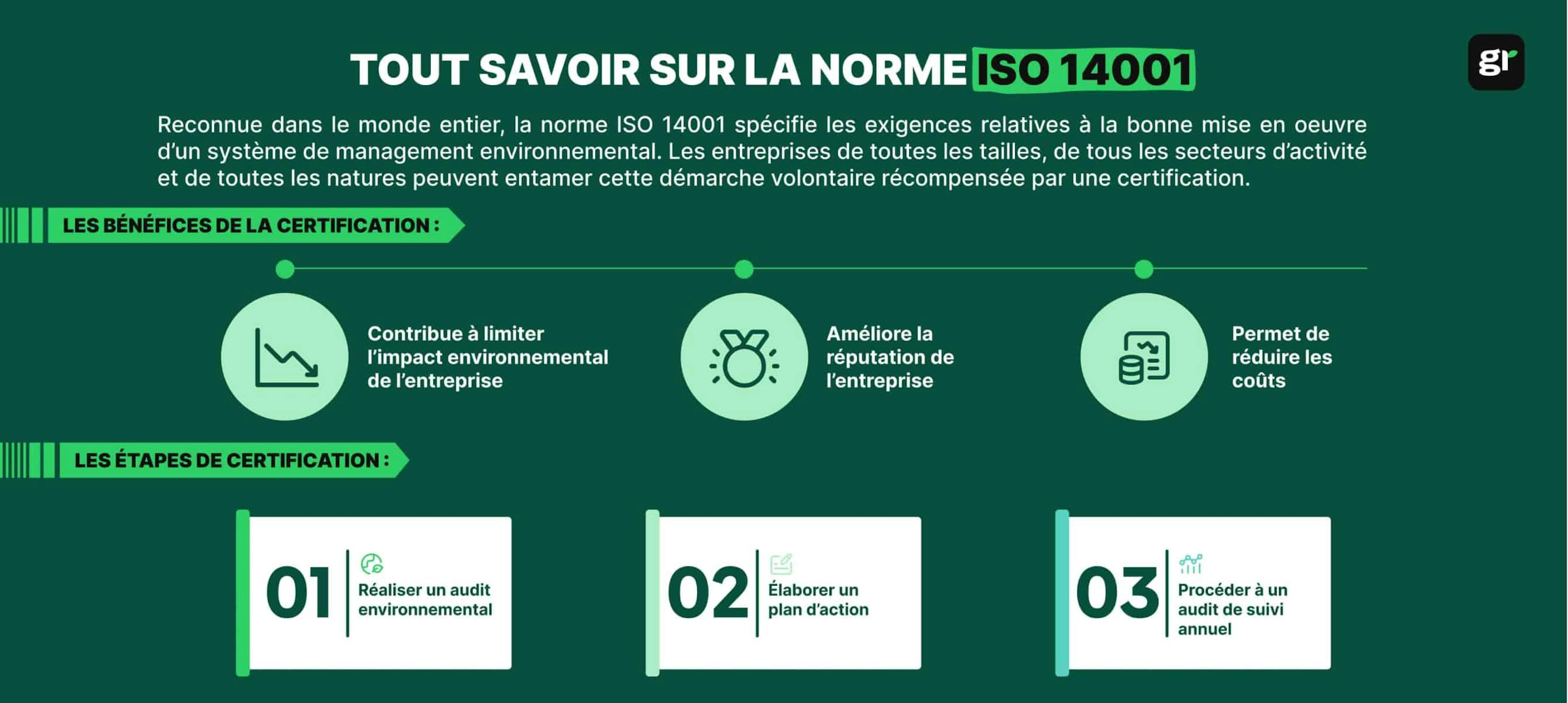 infographie iso 14001