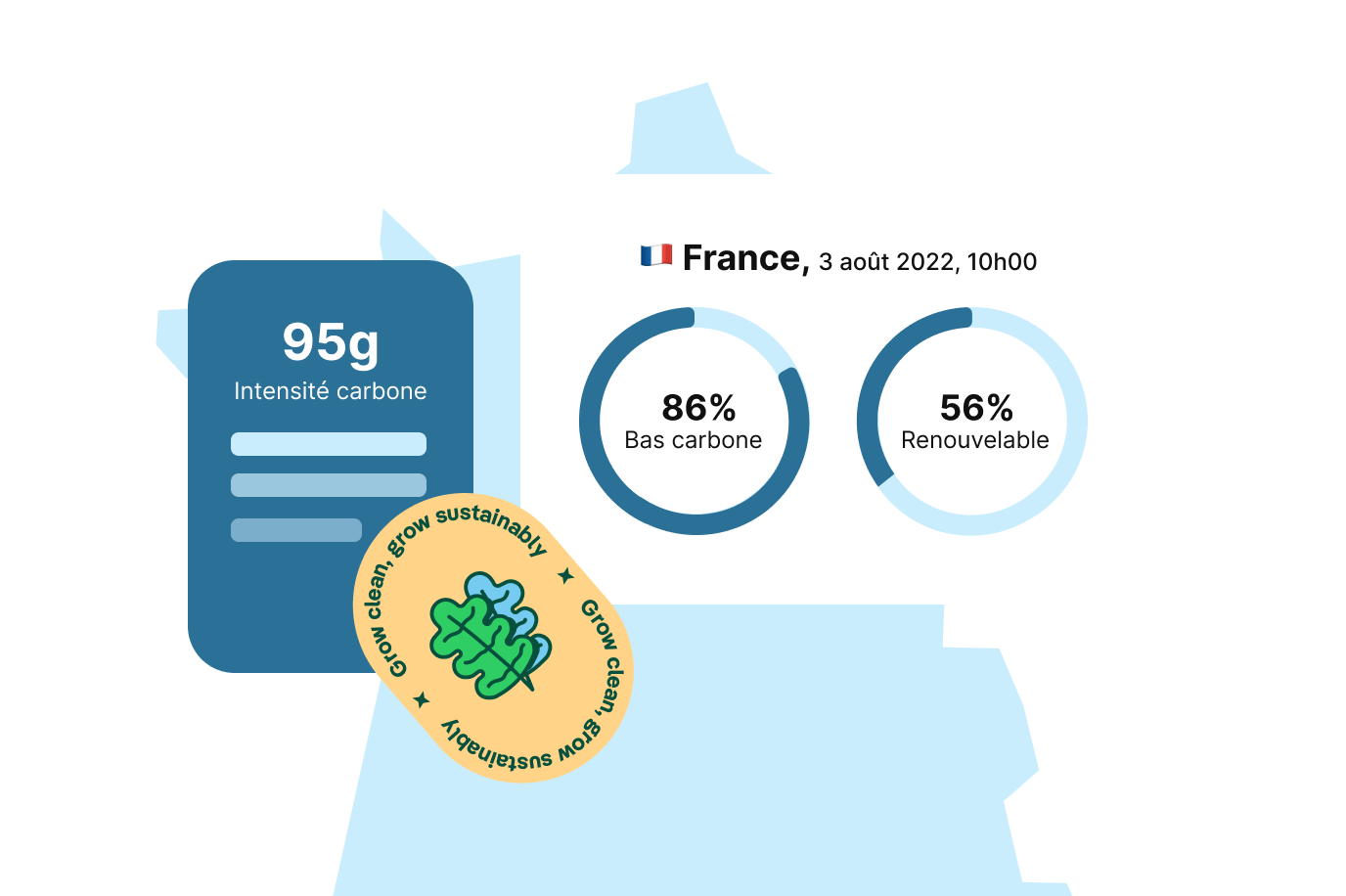 Illustration avec graphiques
