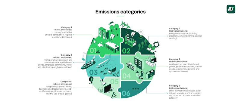 Emissions categories infographic 