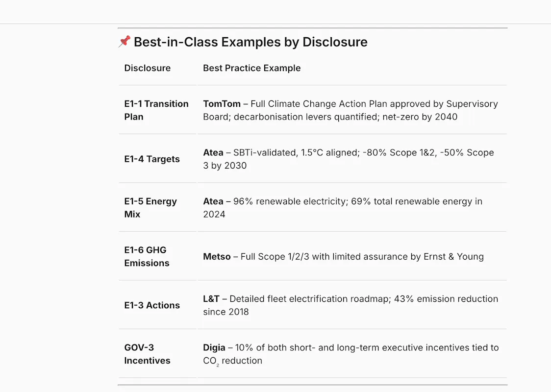 Ecopilot can now answer your ESRS questions based on peer benchmarks