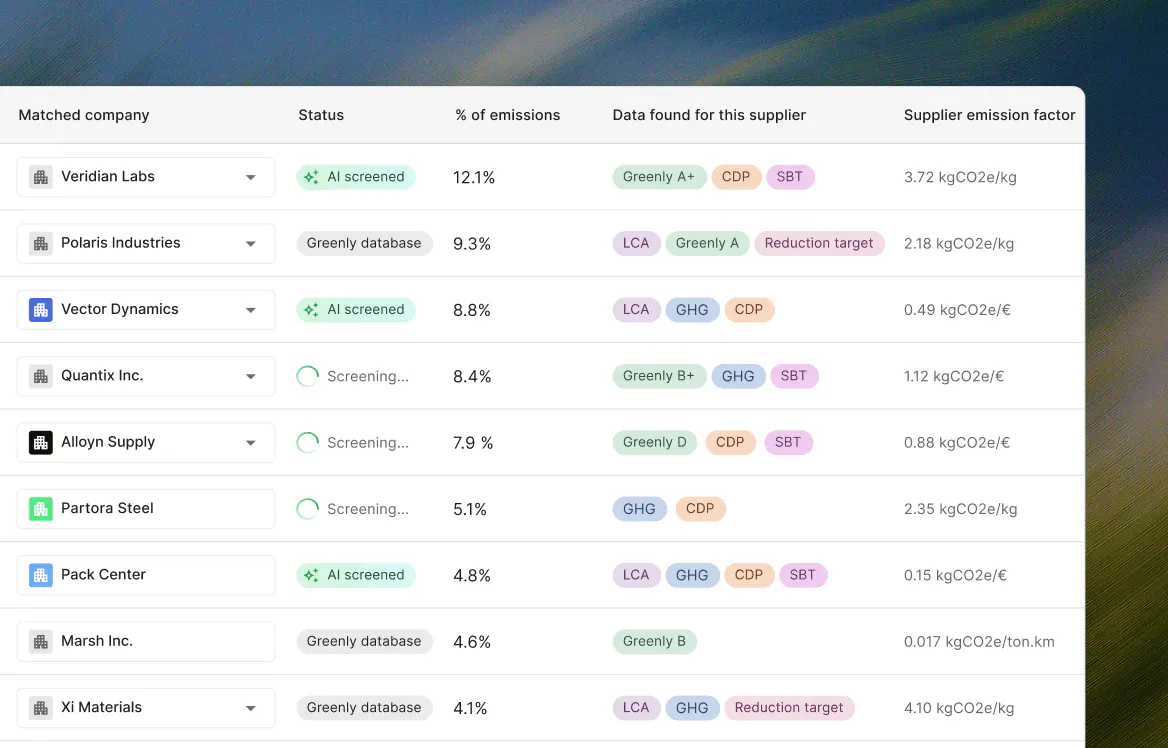 Greenly dashboard matching suppliers against its database before outreach begins