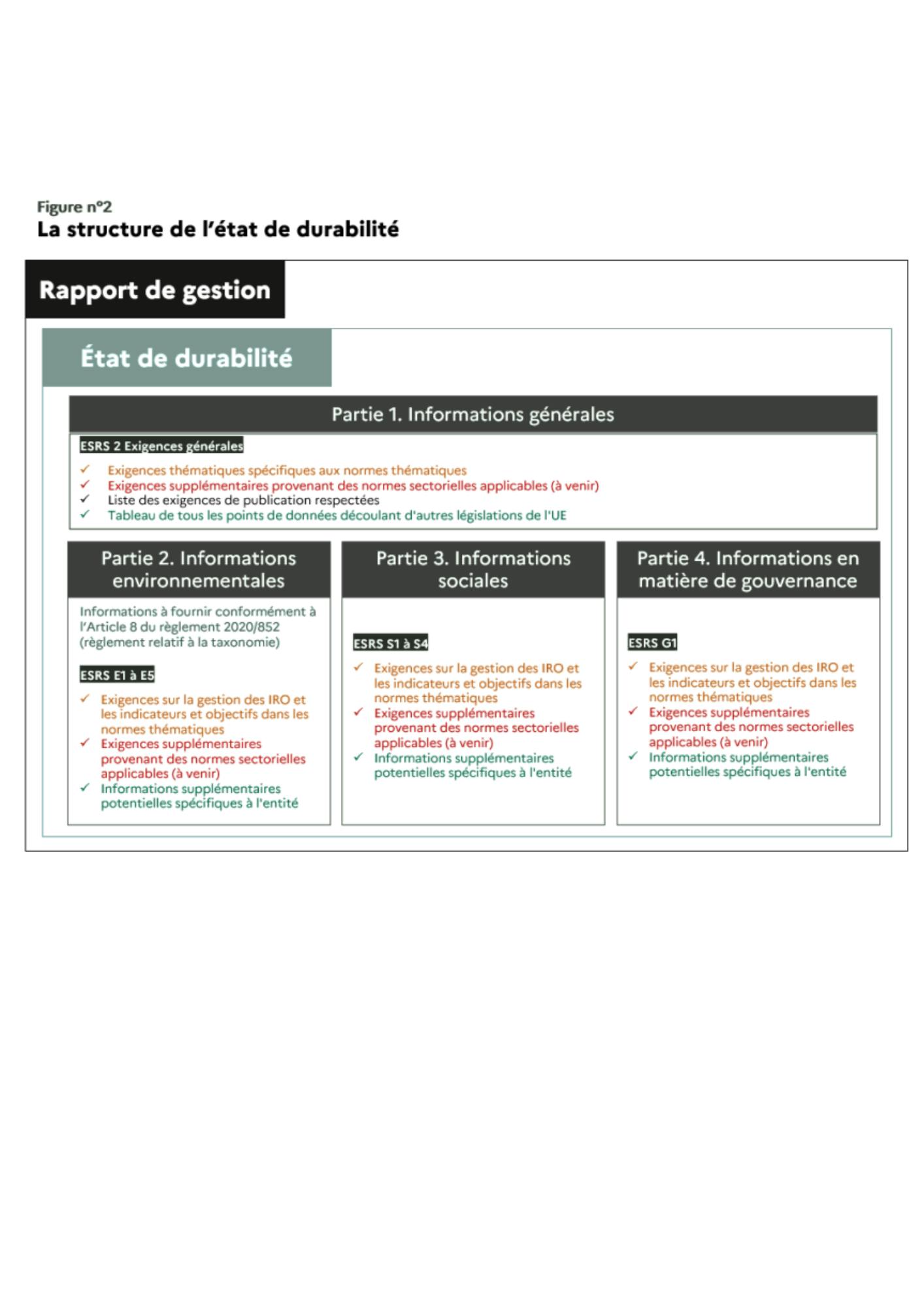 rapport de gestion état de durabilité