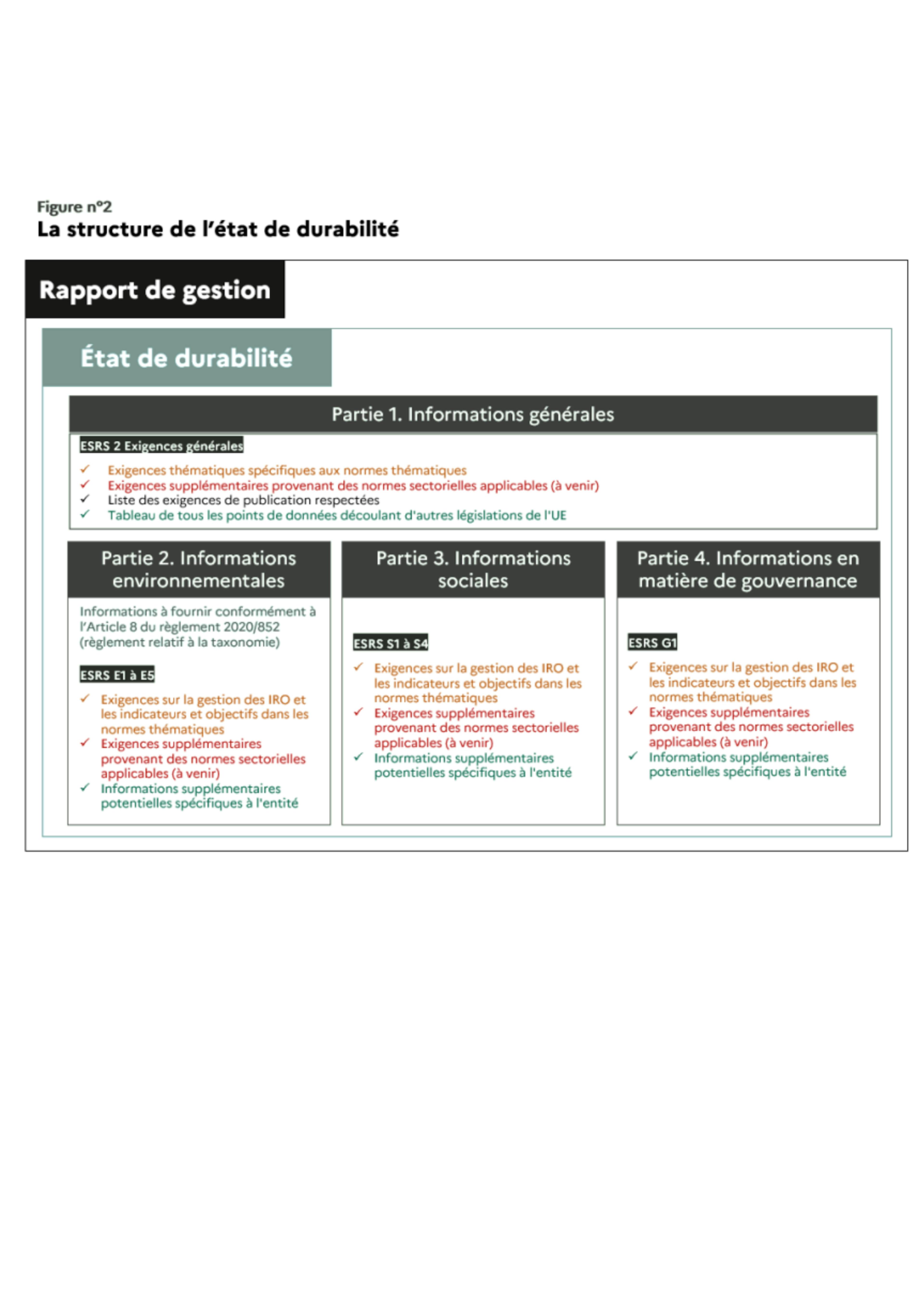 rapport de gestion état de durabilité