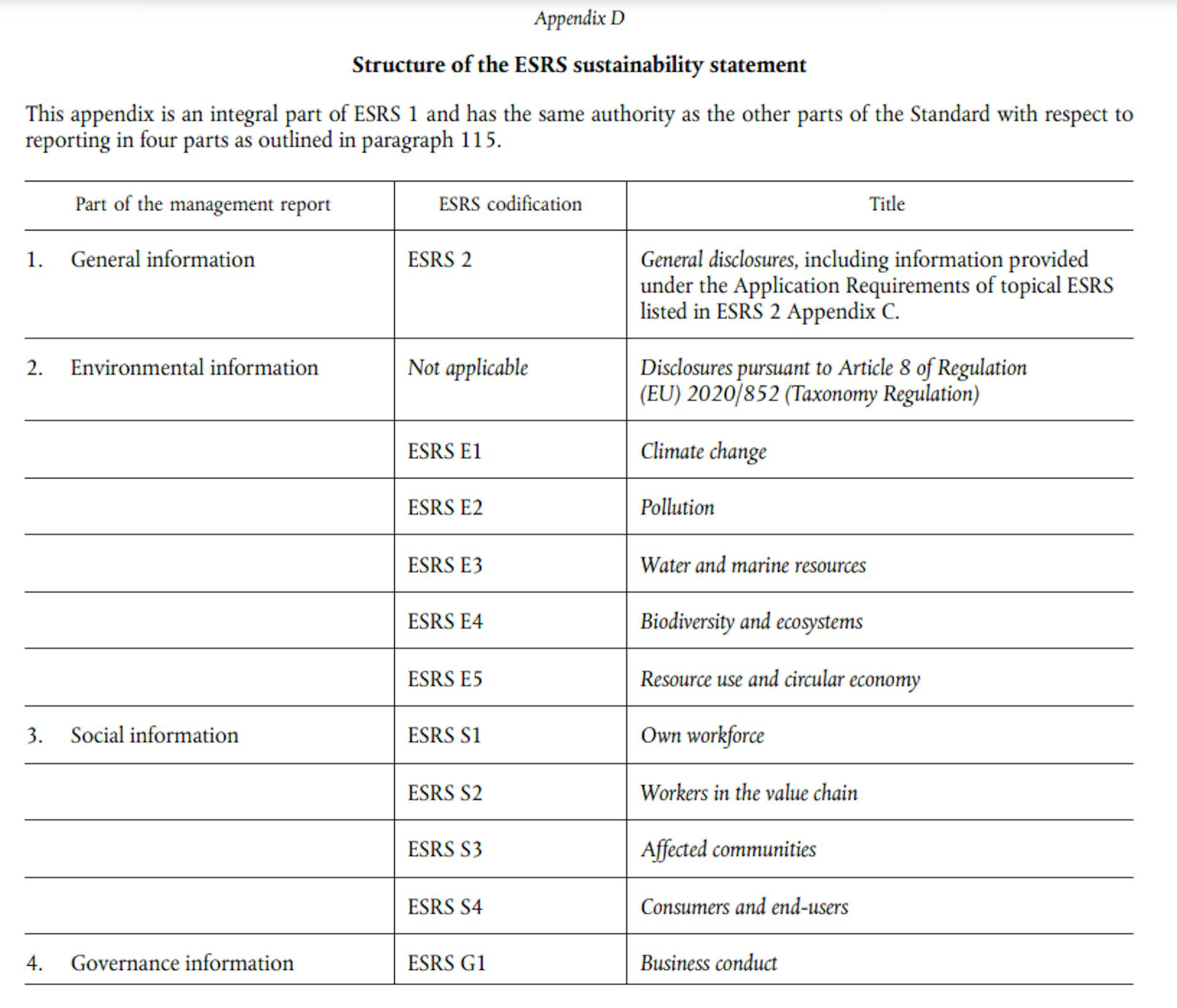 ESRS 1 comunicazioni generali