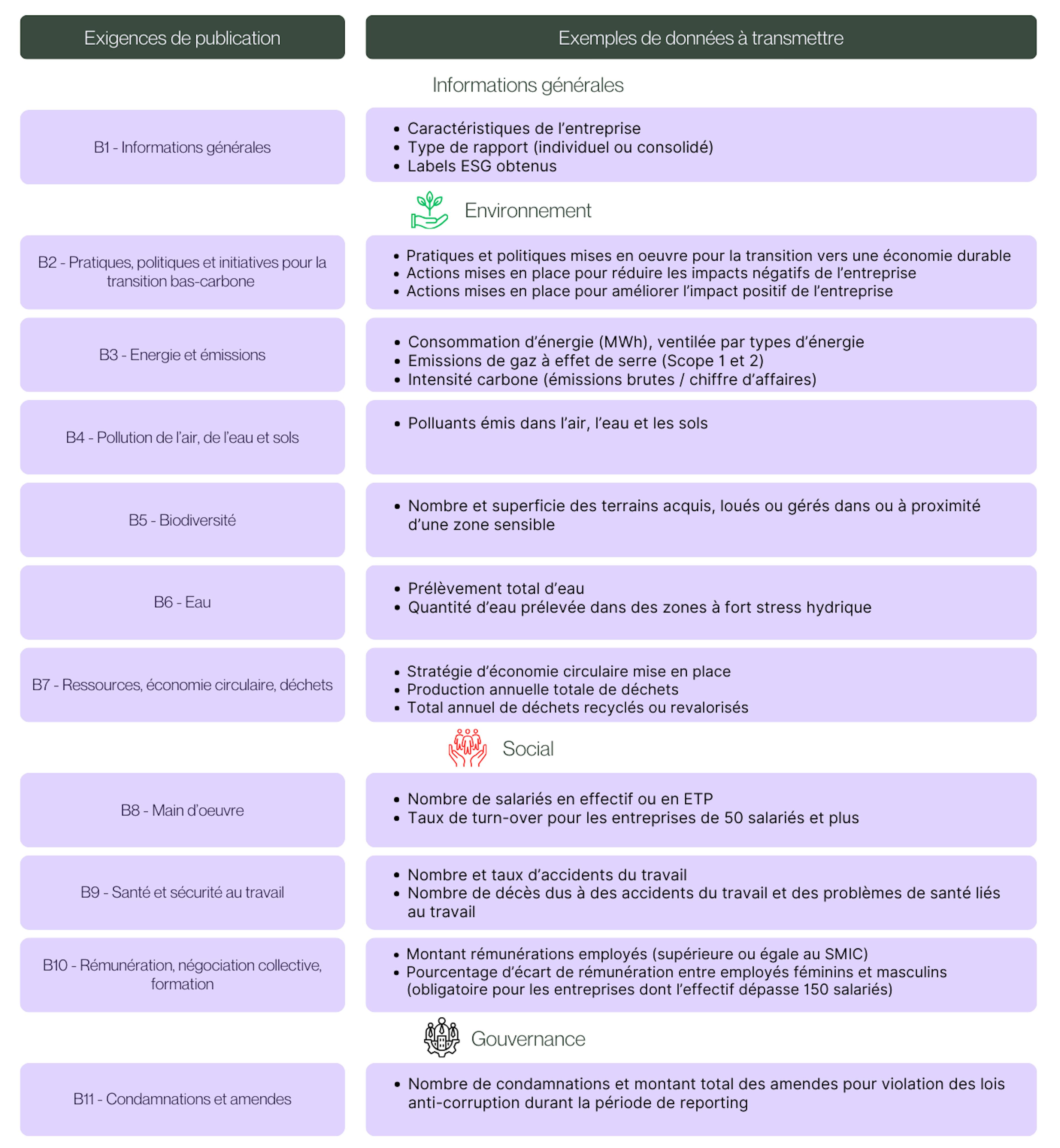 Les 11 exigences de divulgation du module de base