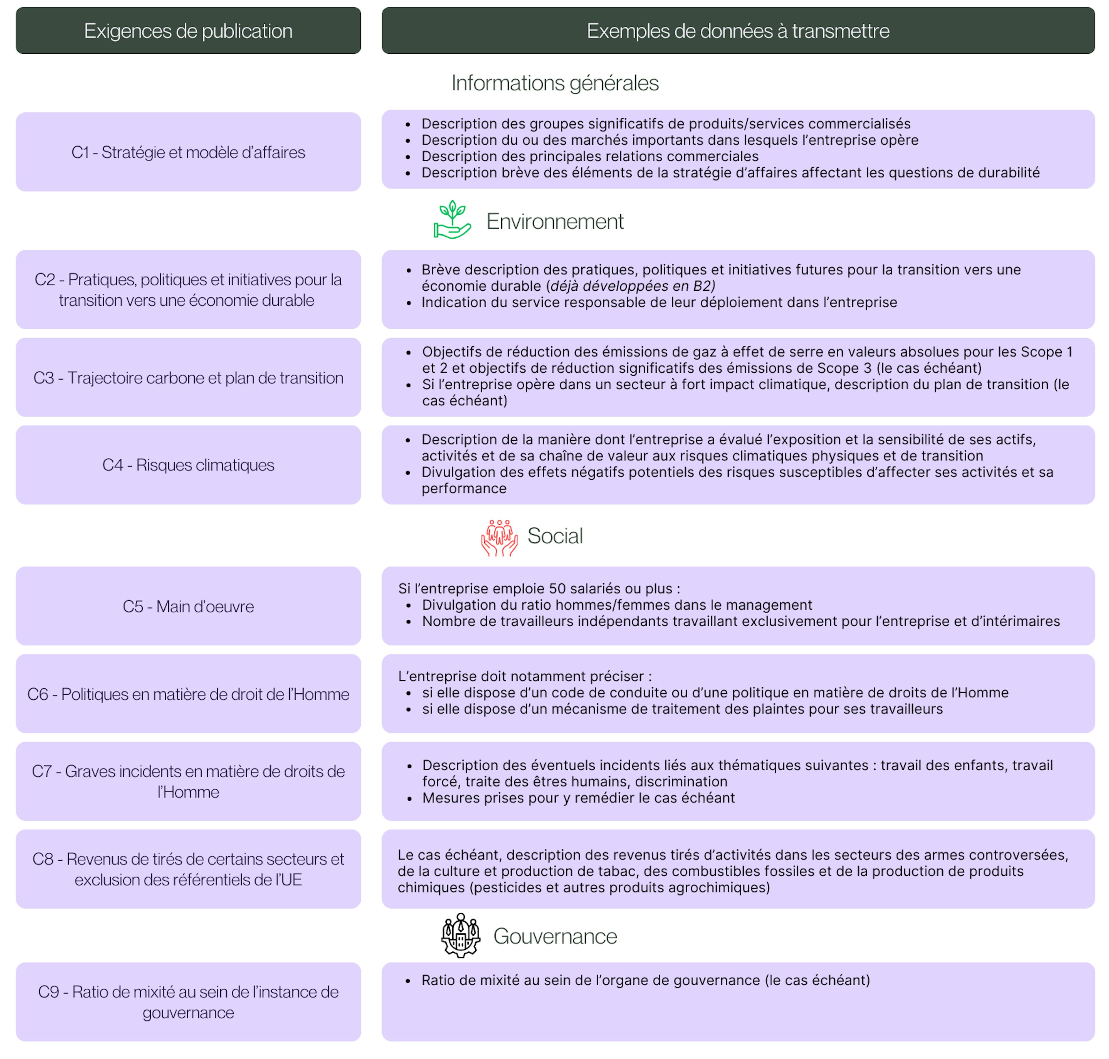 Les 9 exigences de divulgation du module complet