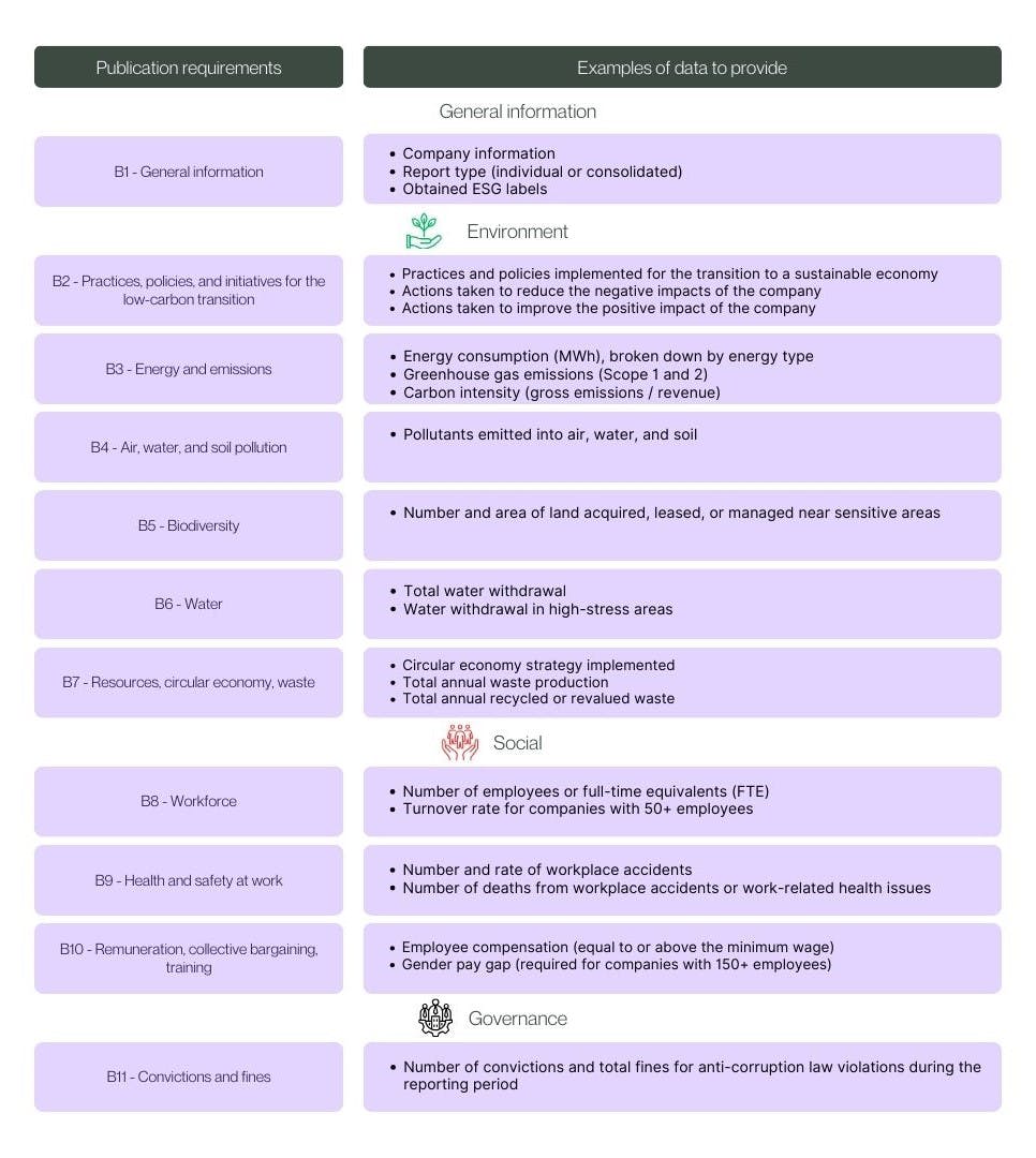 The 11 disclosure requirements of the basic module