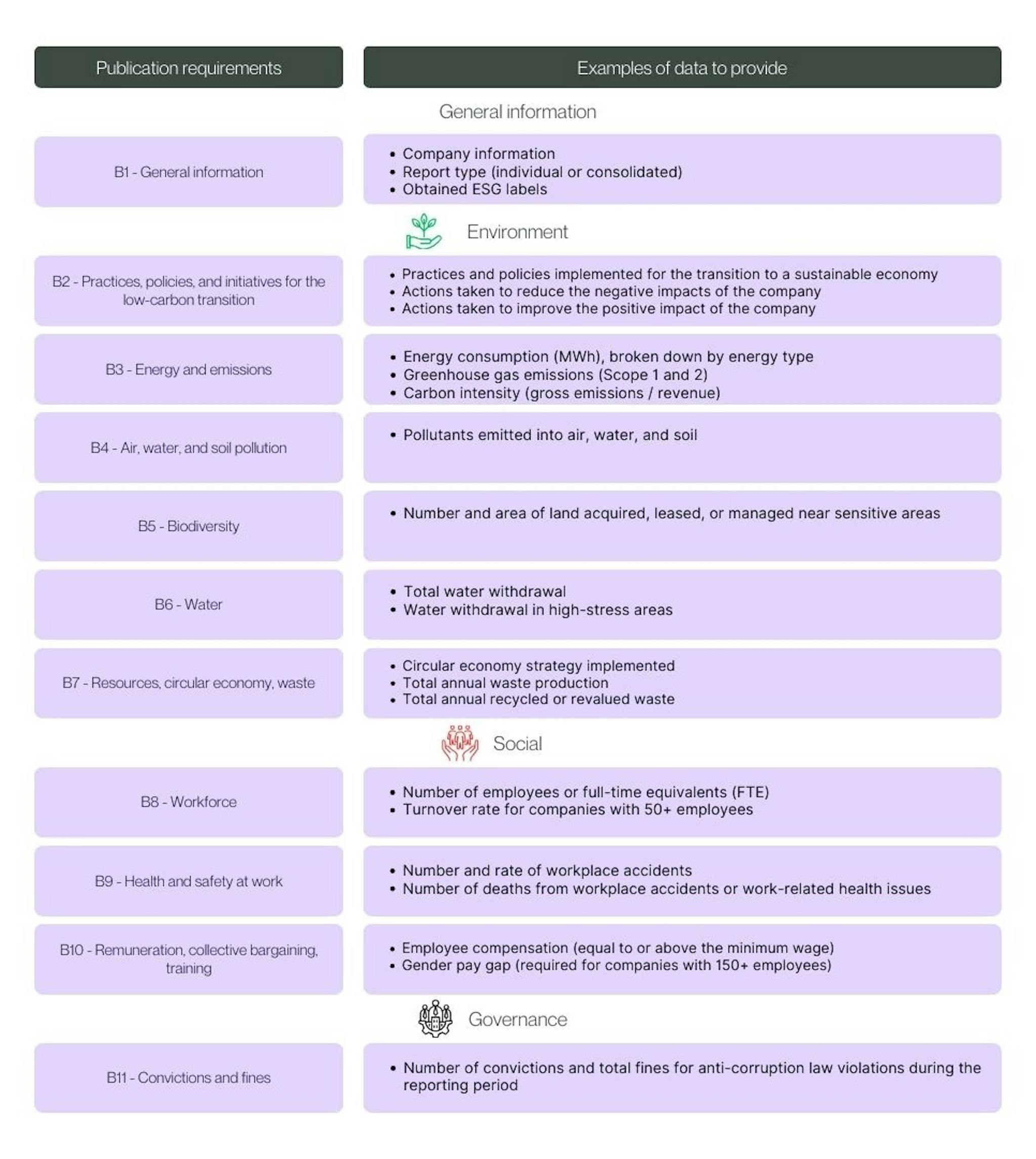 The 11 disclosure requirements of the basic module