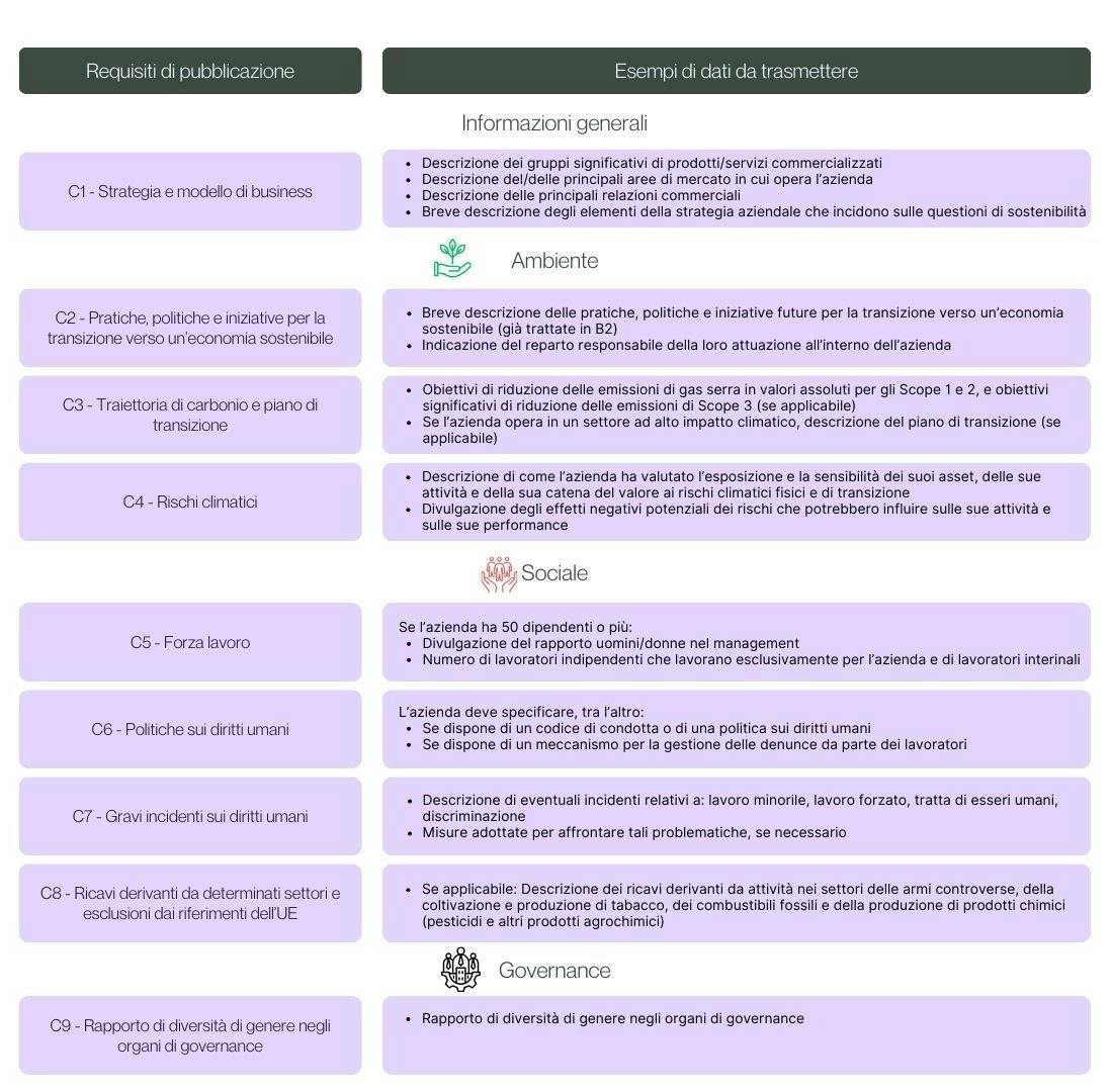 I 9 requisiti di divulgazione del modulo completo