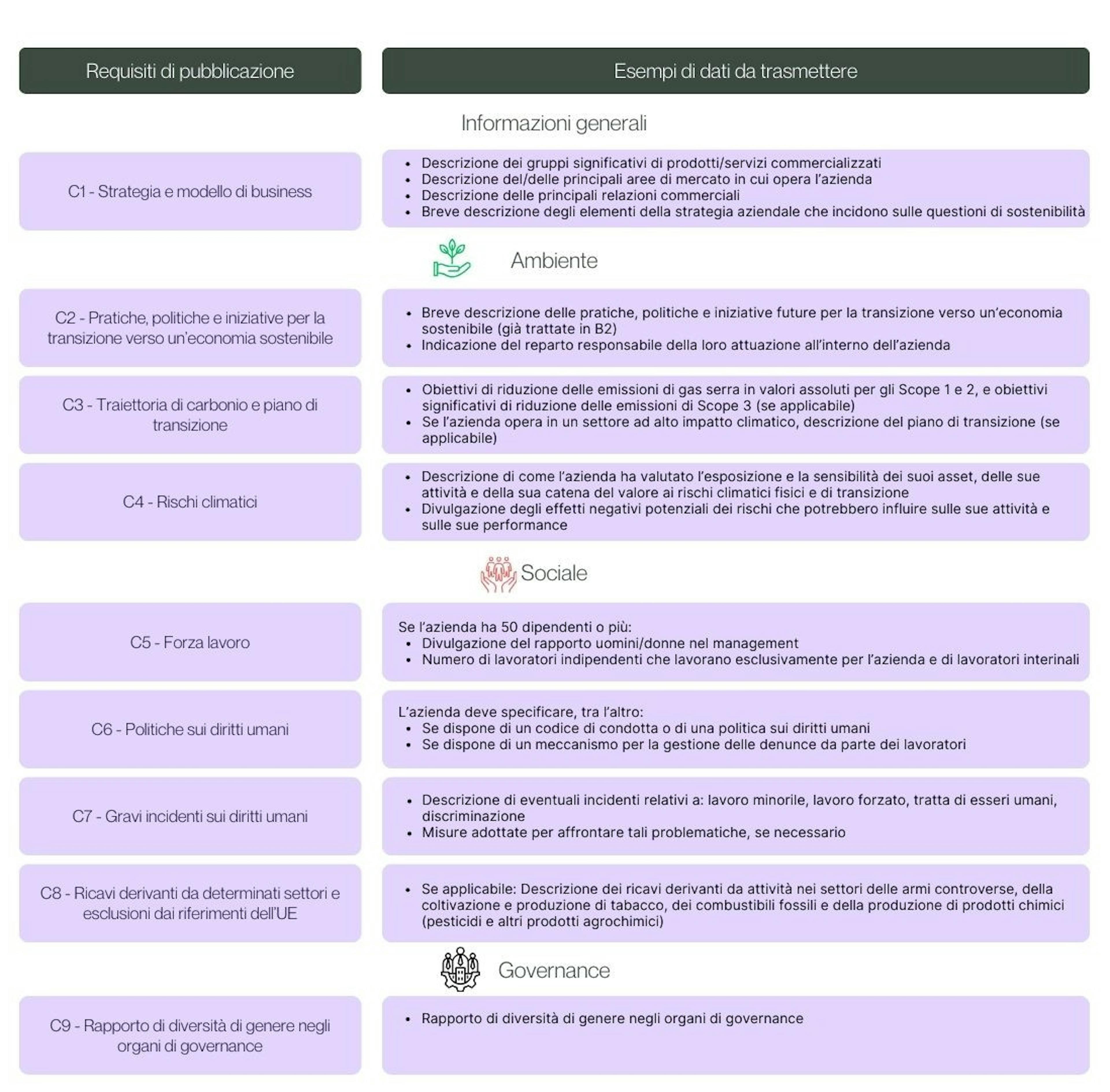 I 9 requisiti di divulgazione del modulo completo