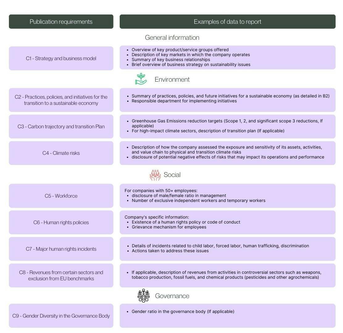 The 9 disclosure requirements of the complete module