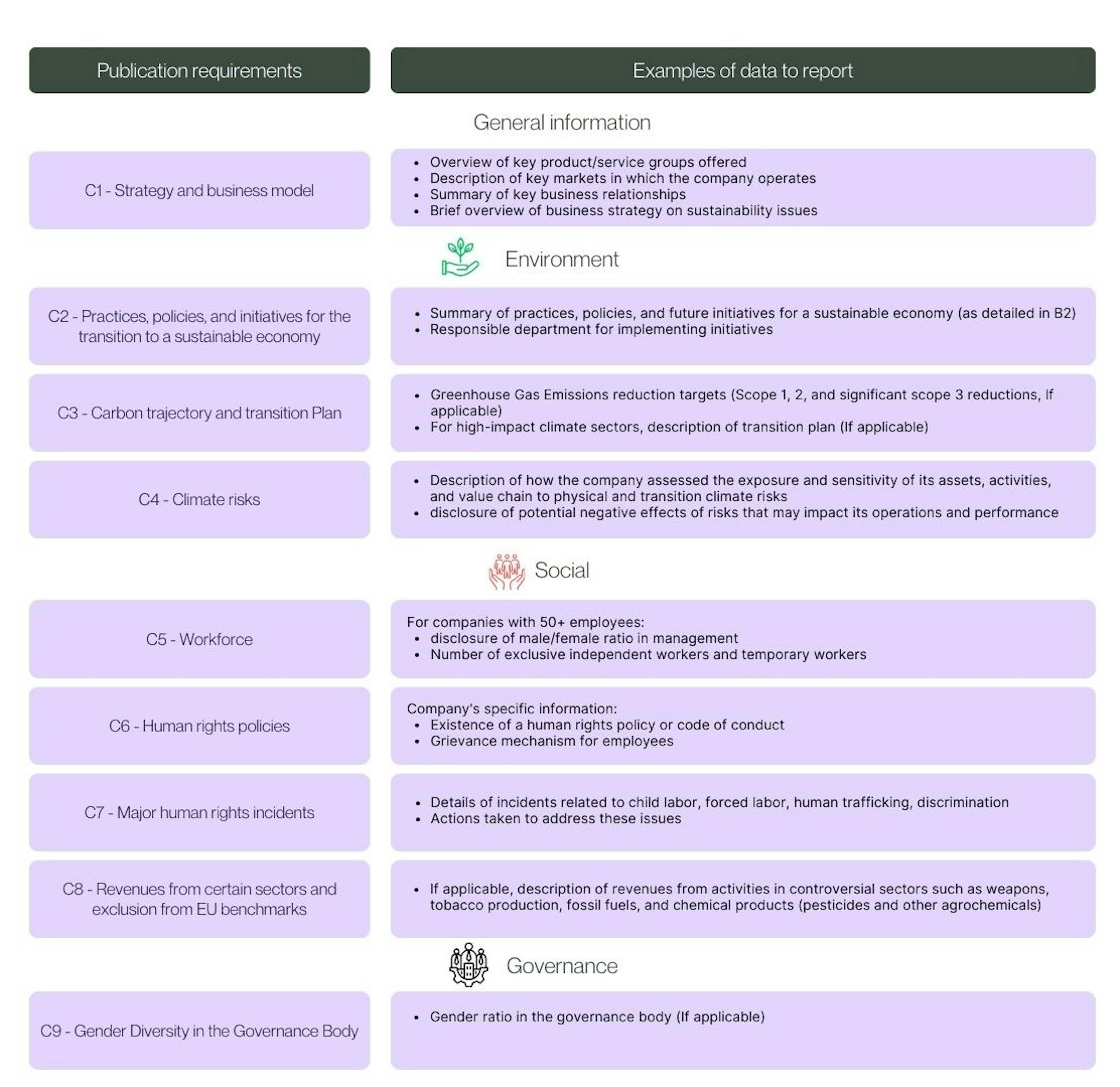 The 9 disclosure requirements of the complete module