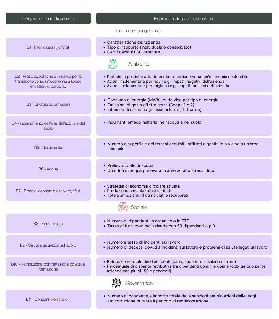 Gli 11 requisiti di divulgazione del modulo base
