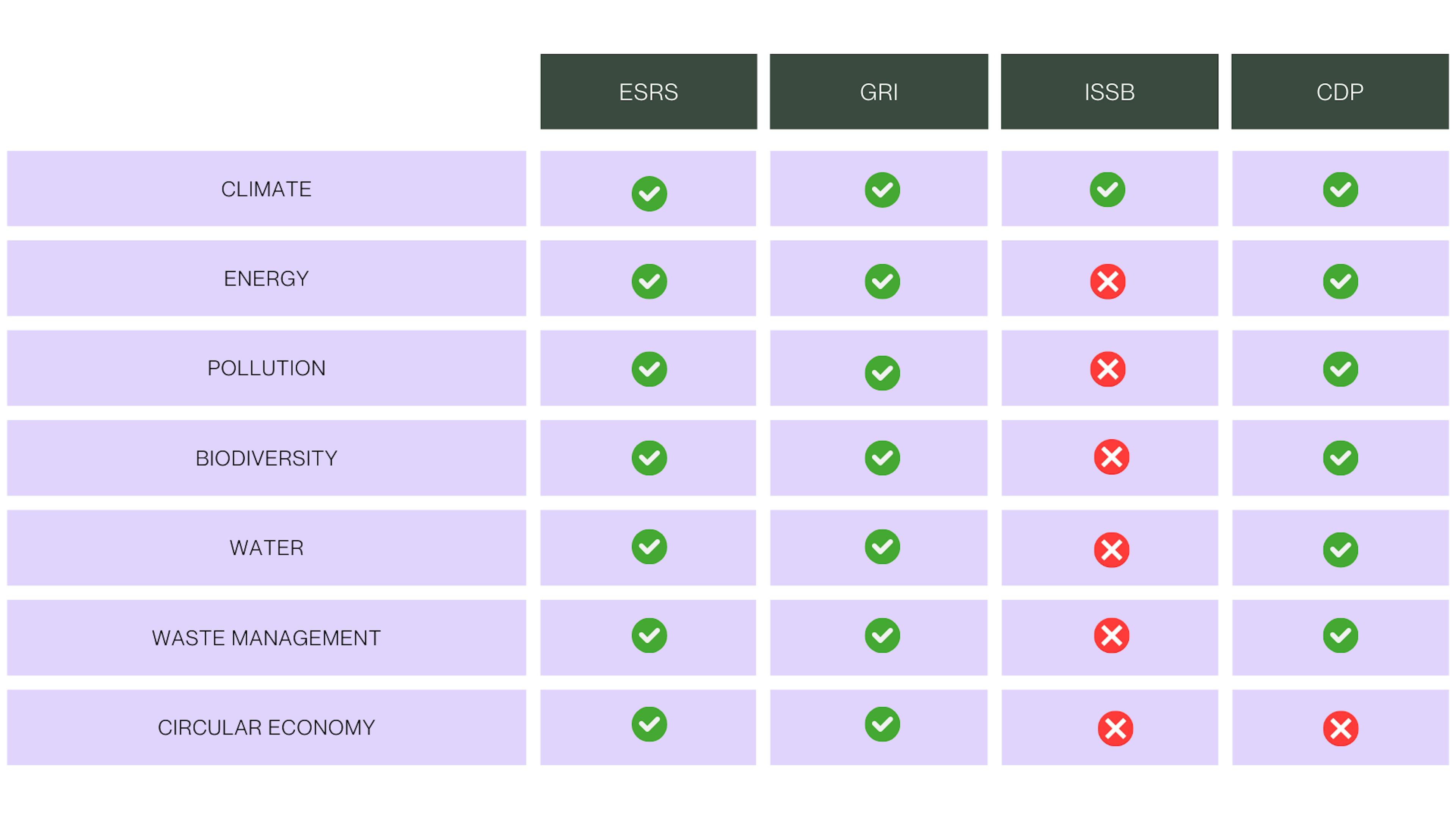 environmental standards interoperability 