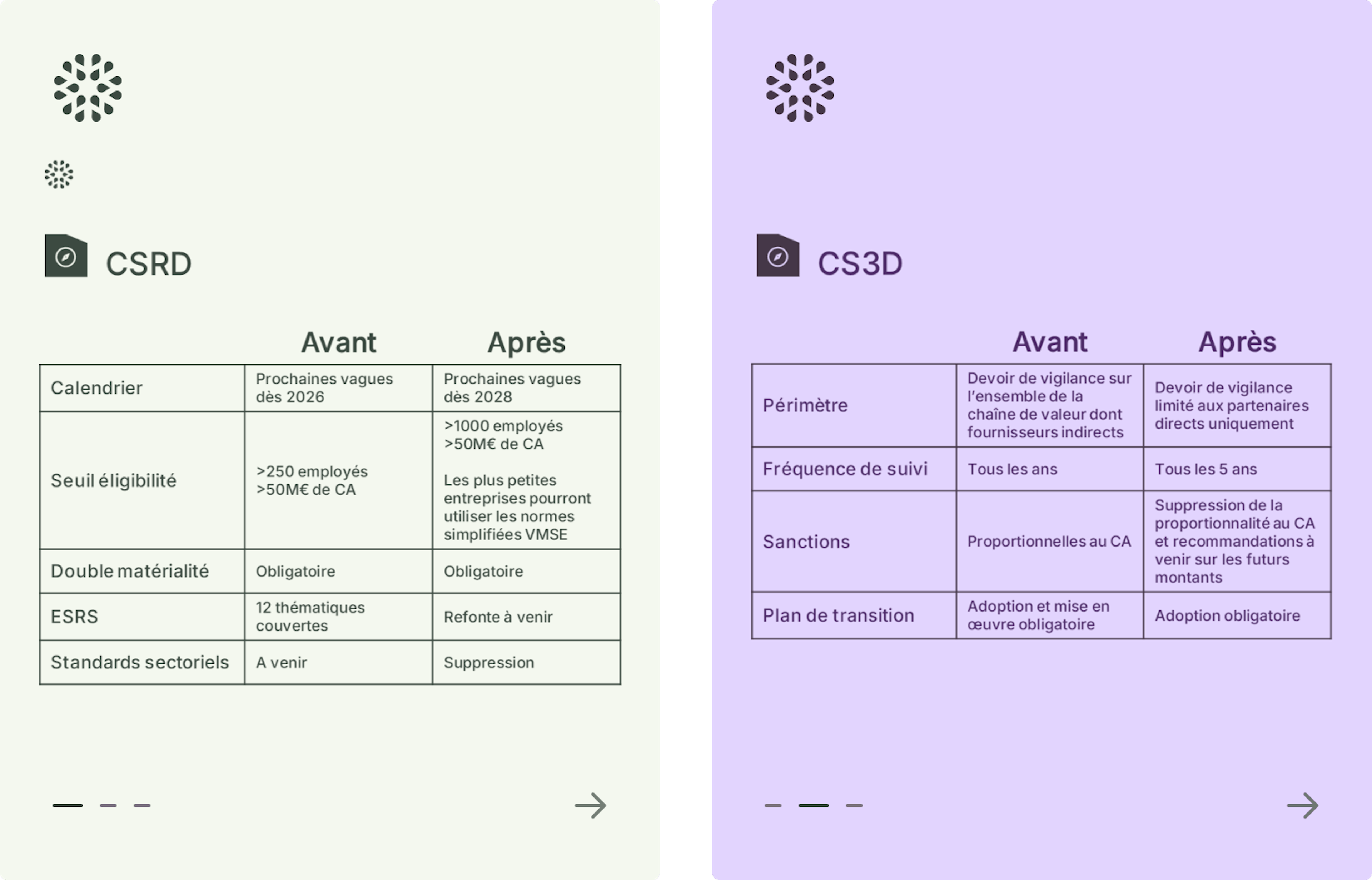 Omnibus CSRD CS3D