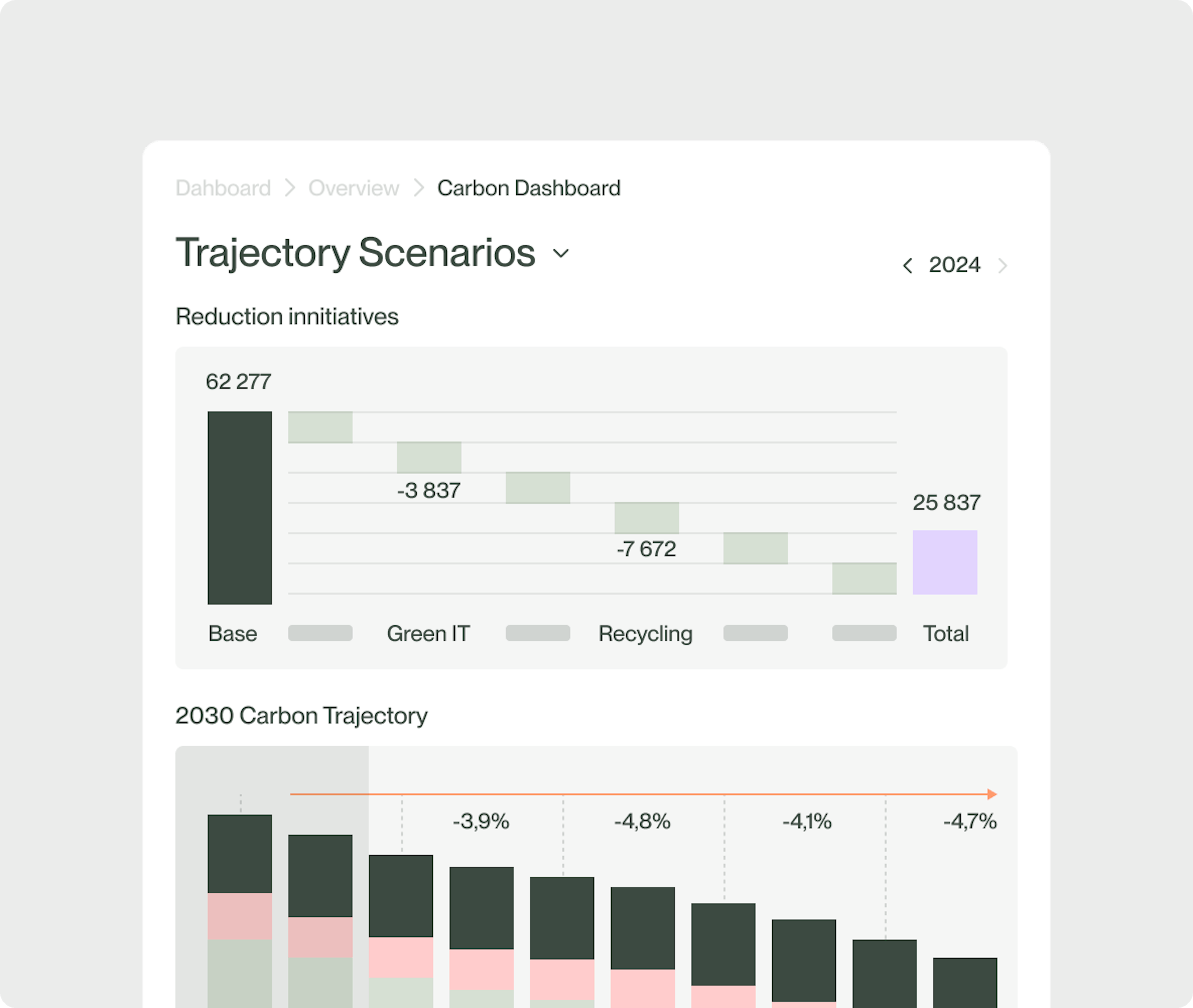 Trajectory scenarios