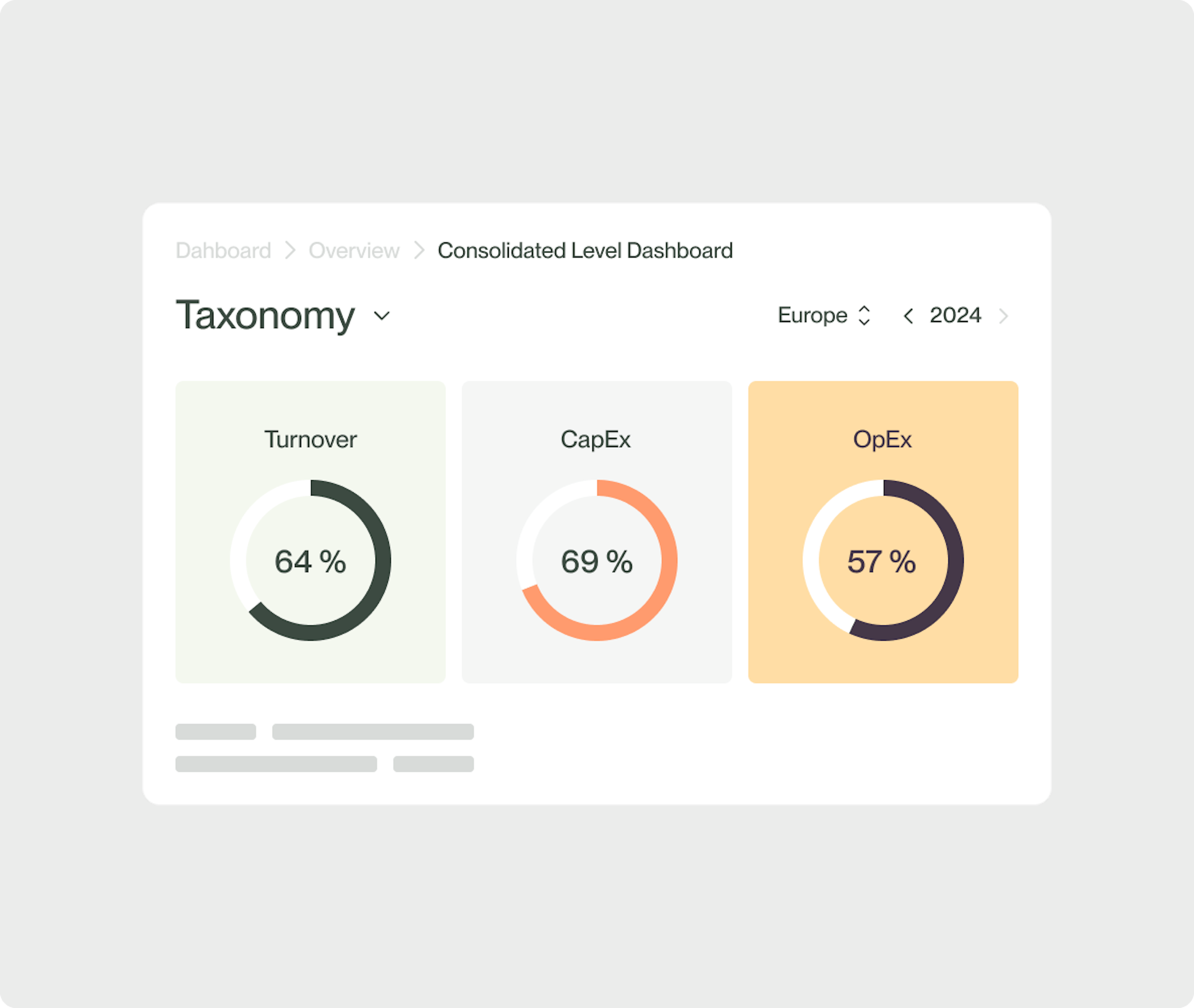 Graphiques sur l'alignement avec la taxonomie