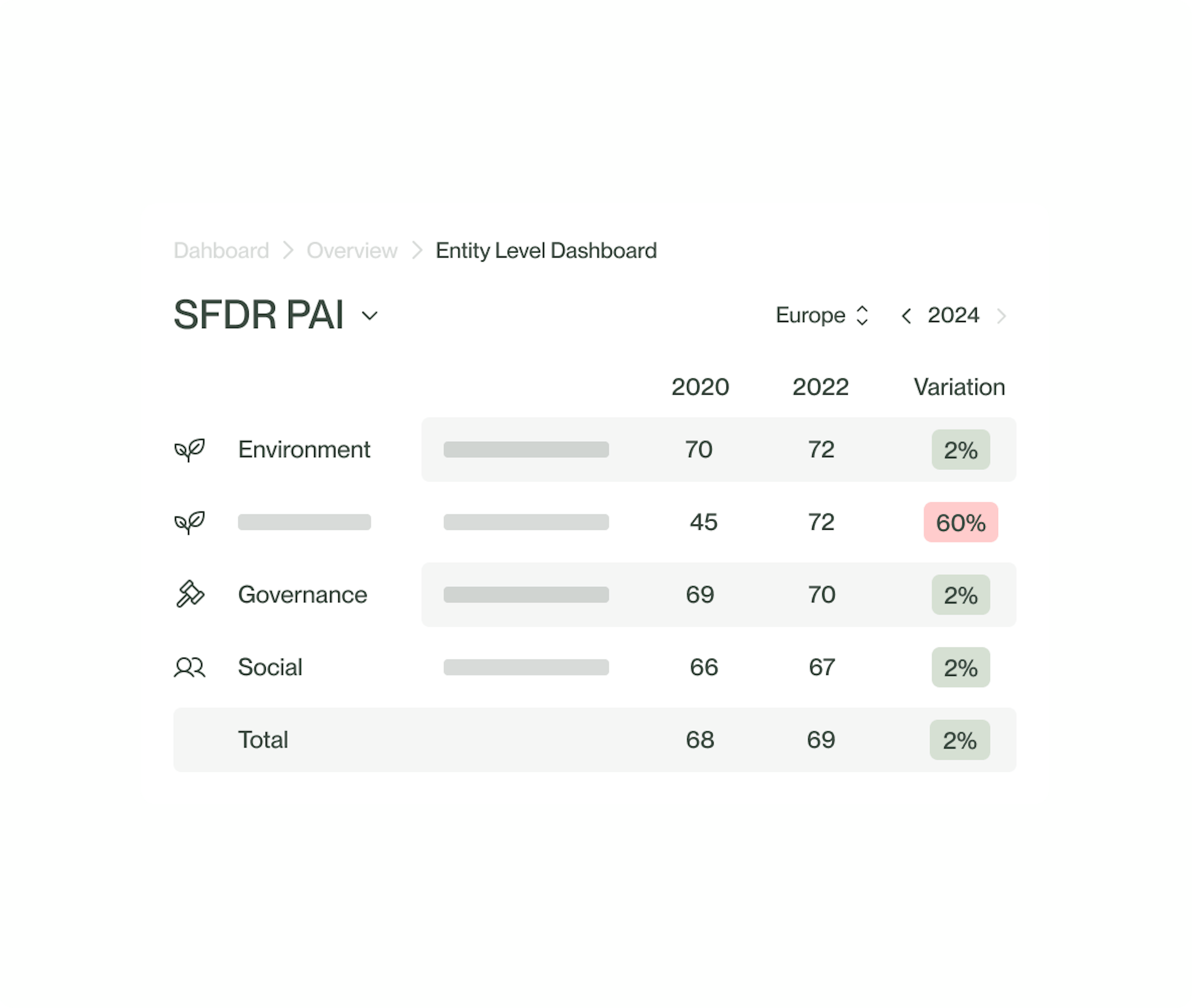 listing of PAI for SFDR compliance