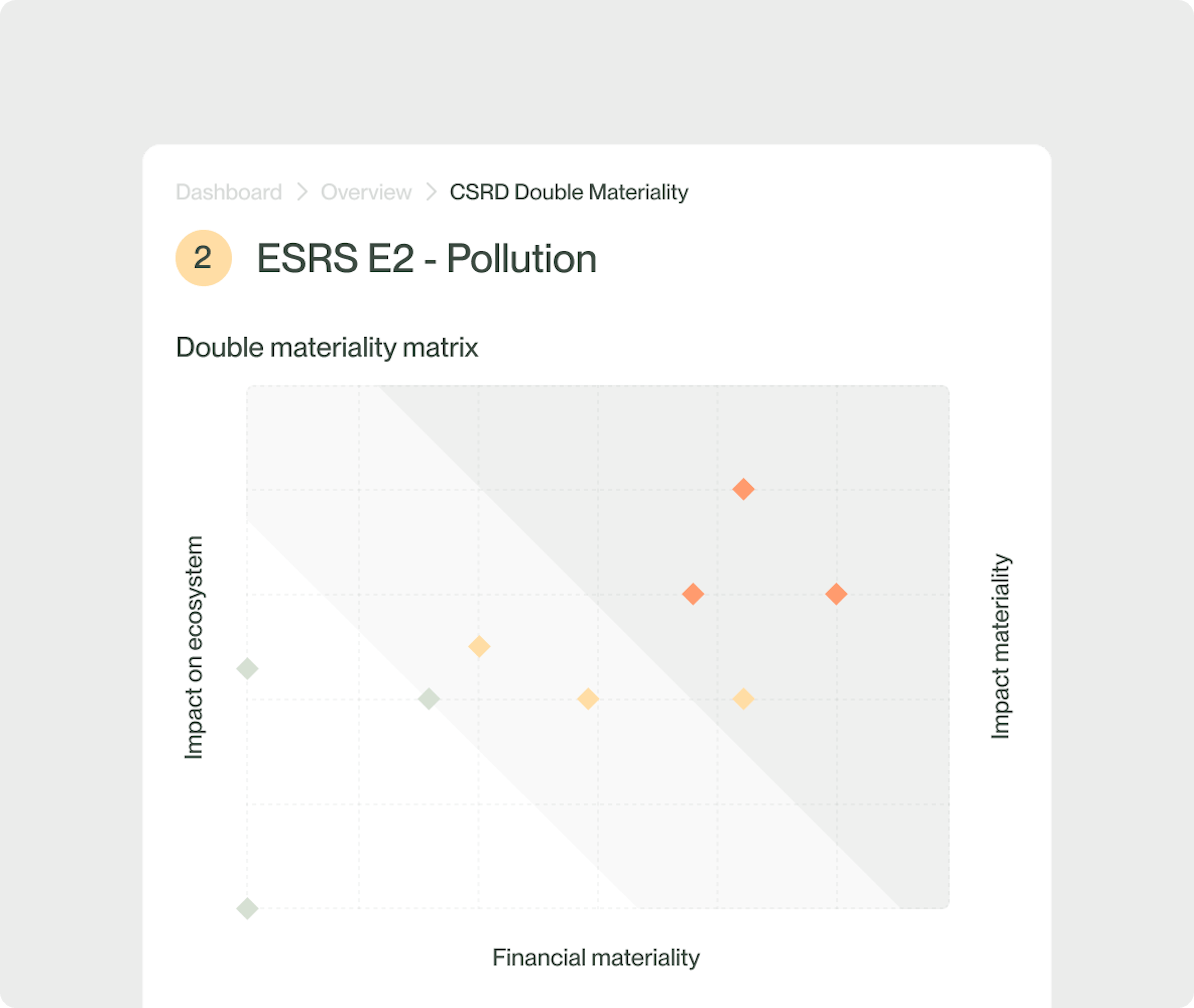 double materiality matrix for CSRD project