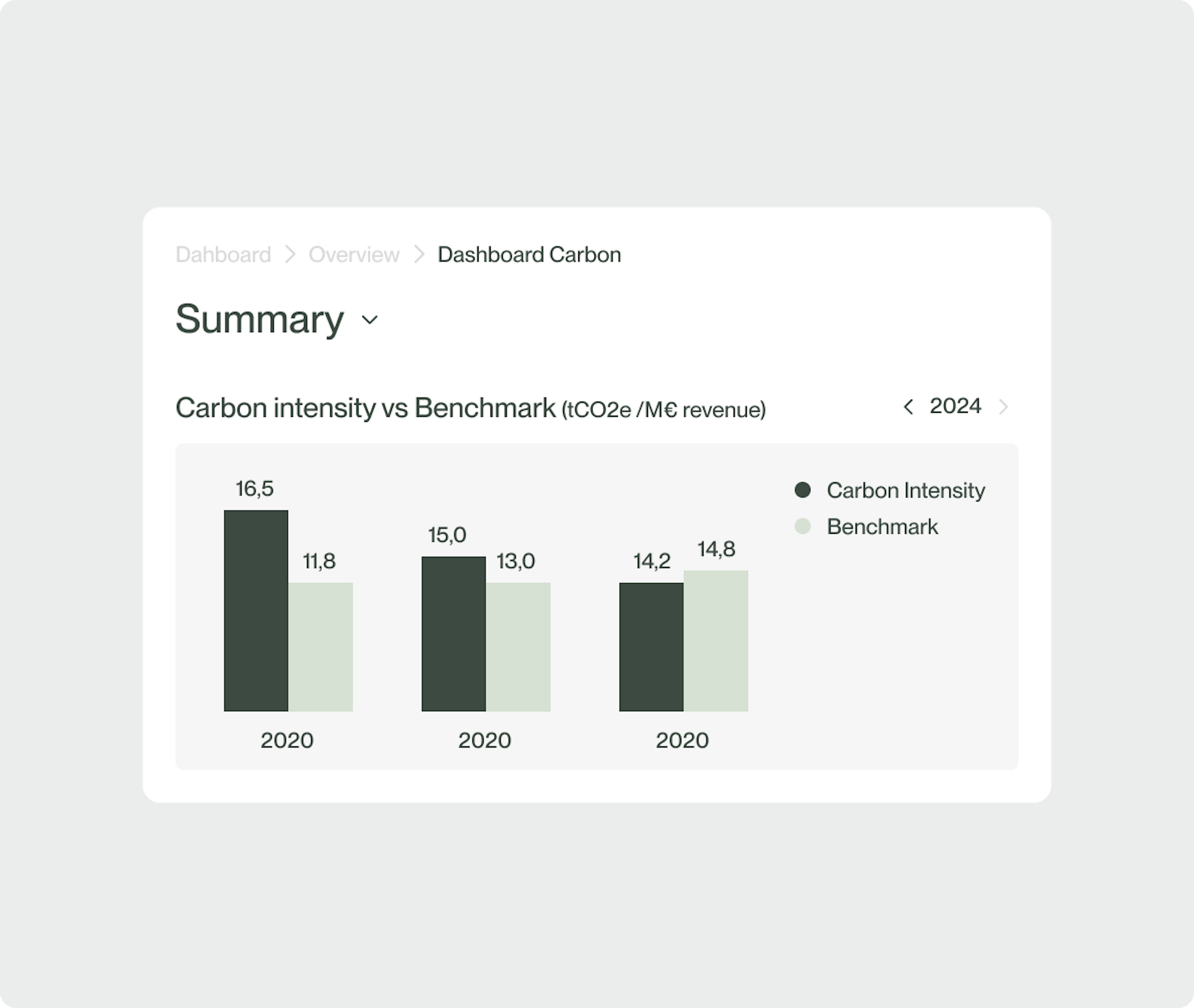 calcul de l'estimation des émissions