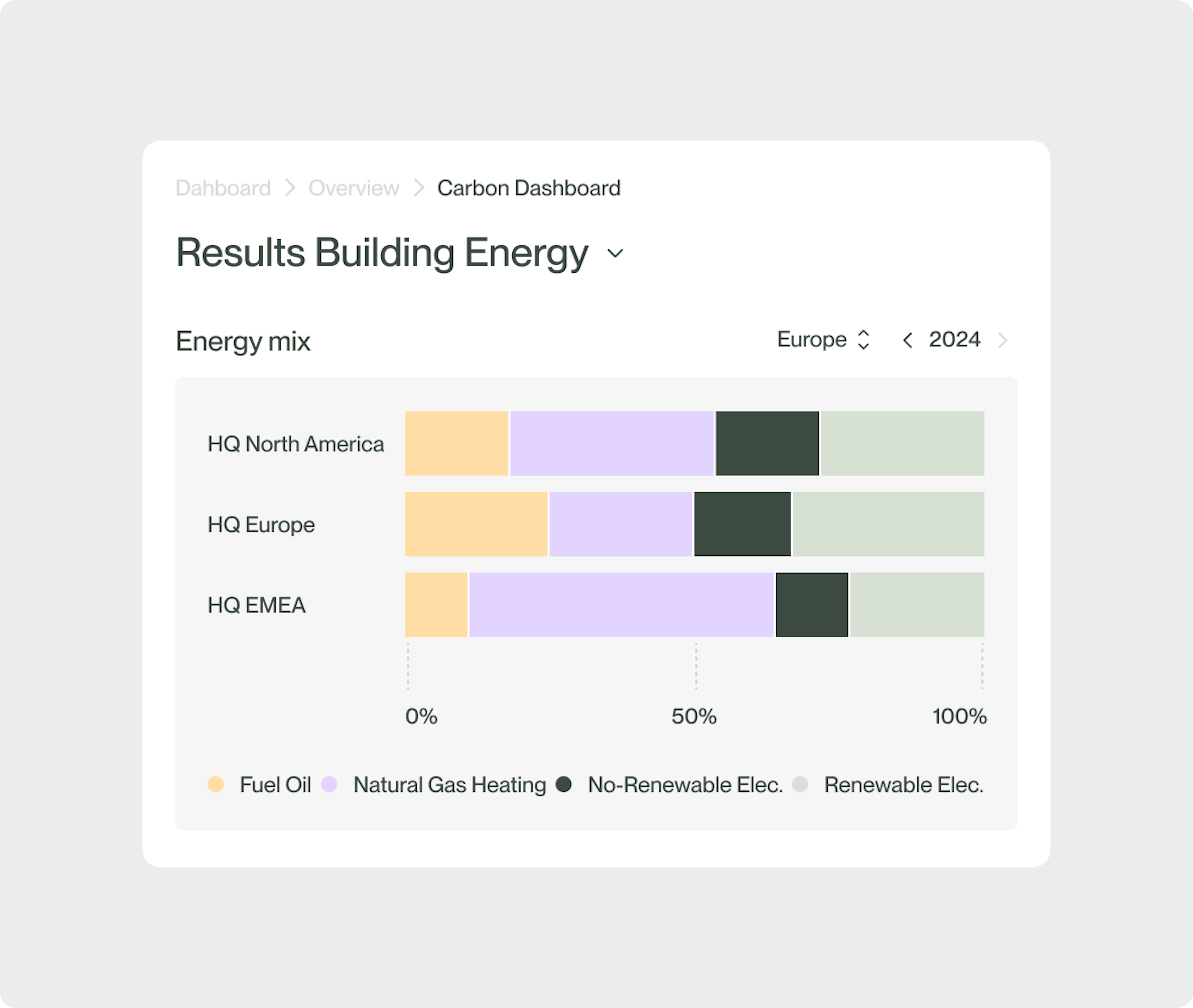 carbon assessment energy