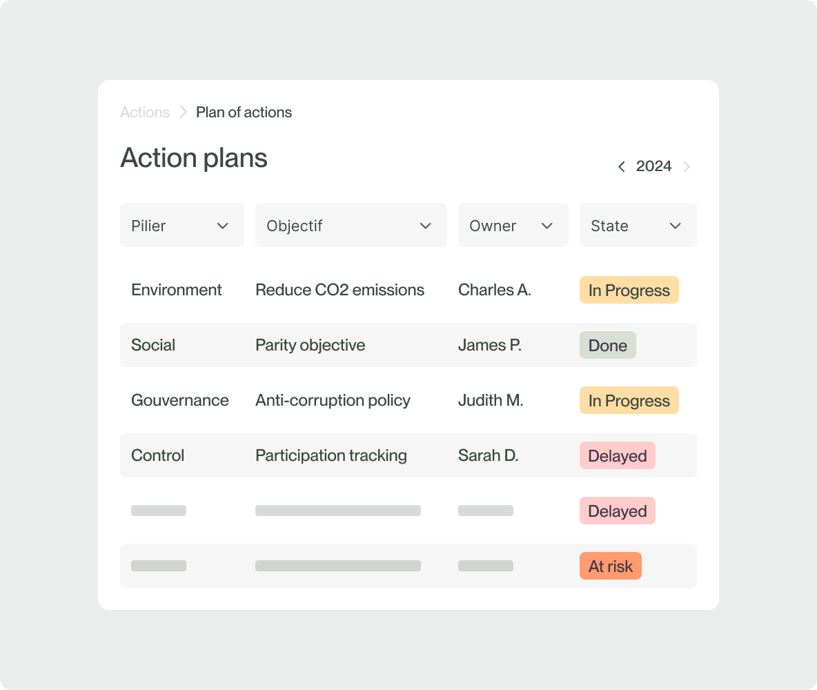 actions plans for sustainable strategy