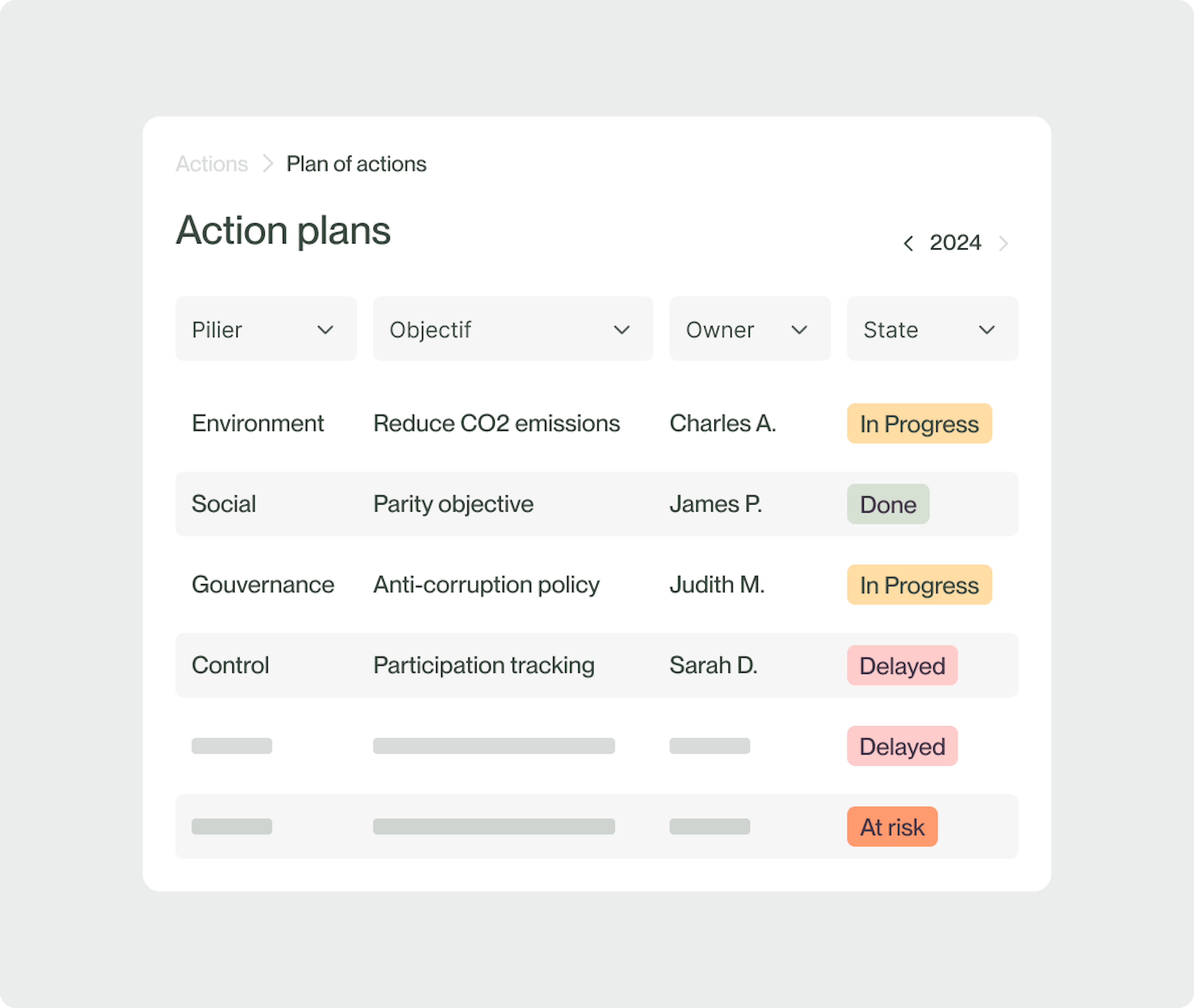 actions plans for sustainable strategy