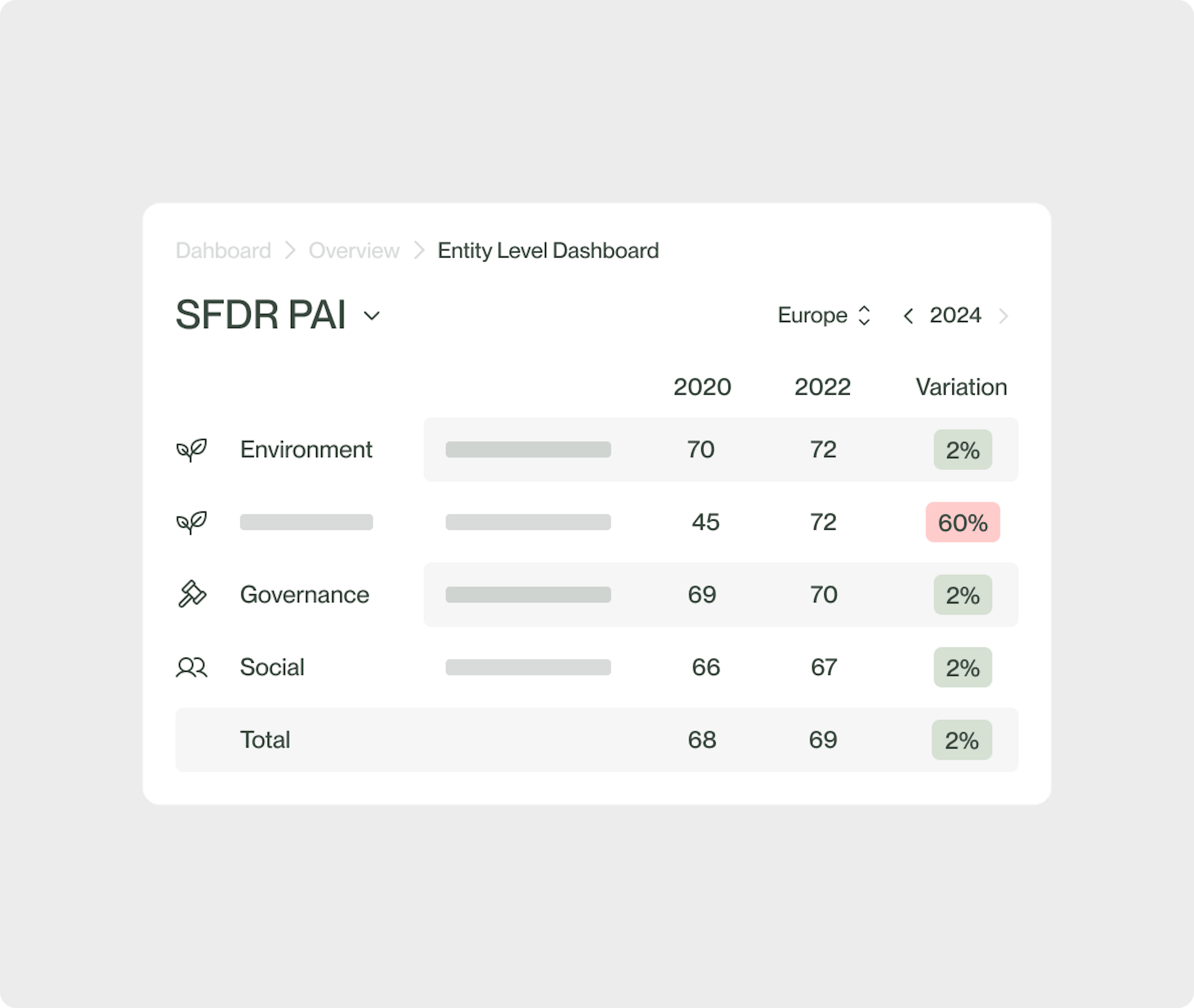 diagrammi di PAI per conformità SFDR