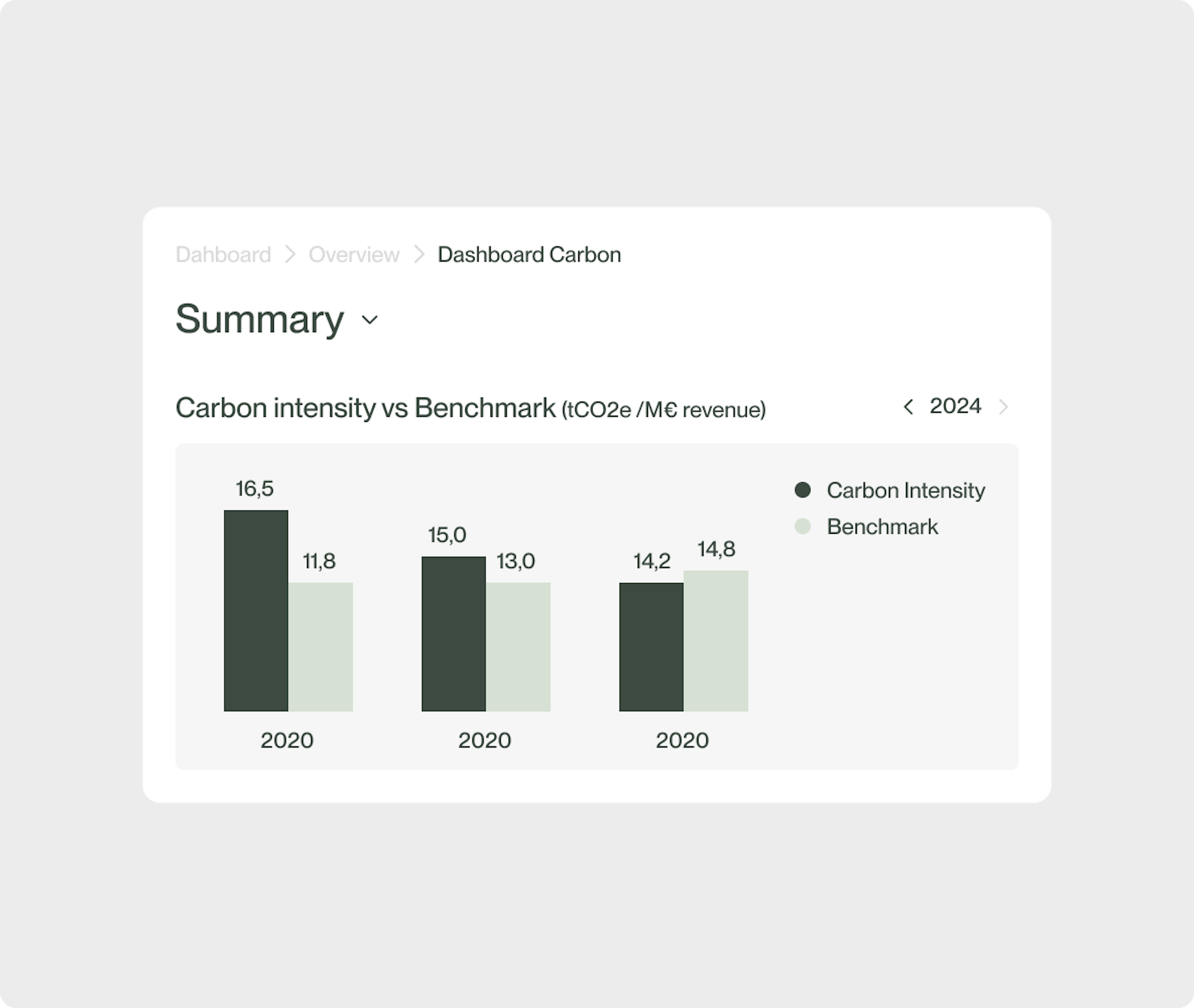 charts on sustainability performance