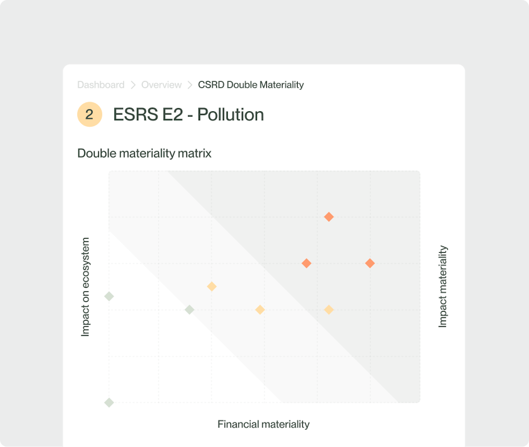 matrice de double matérialité pour le projet CSRD