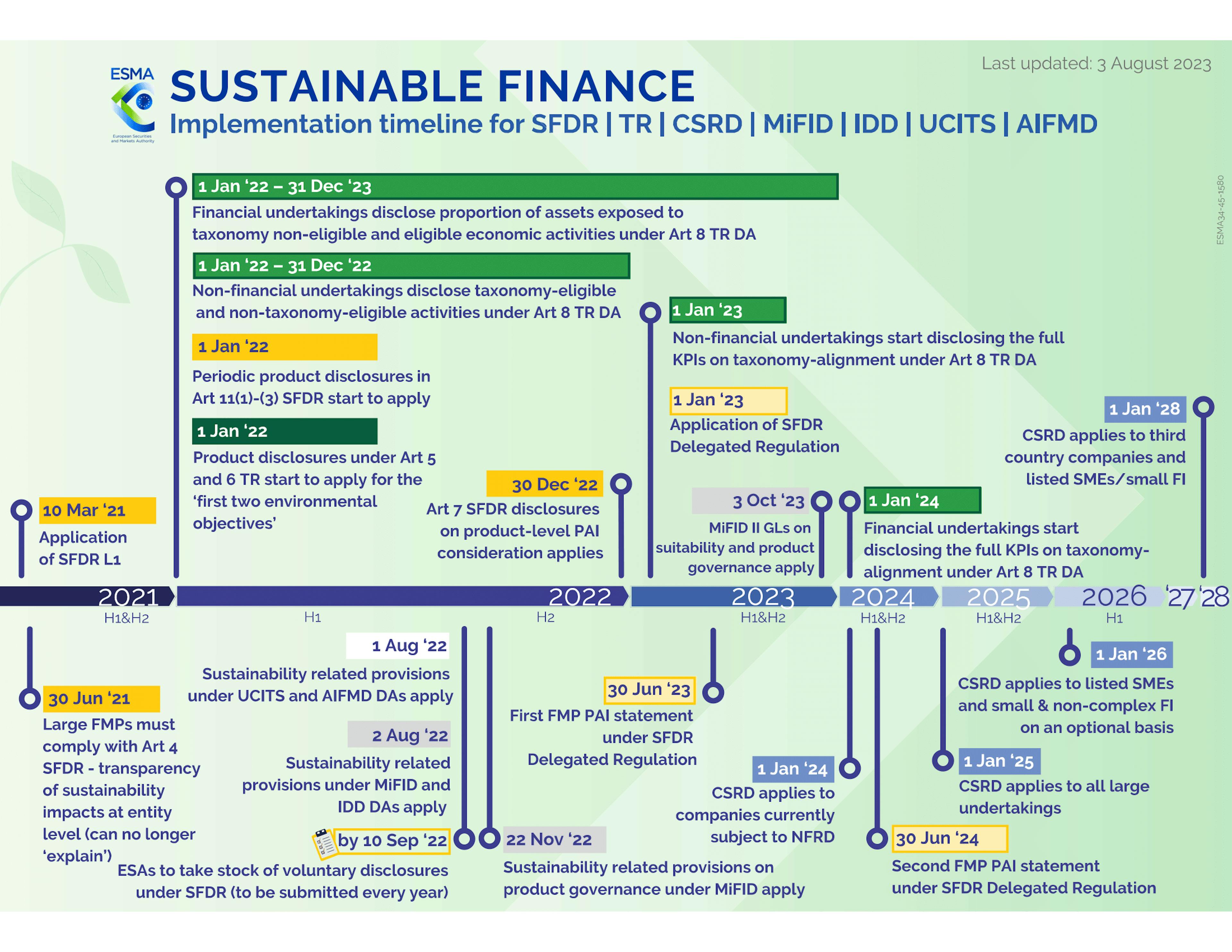 Calendrier de la Finance Durable