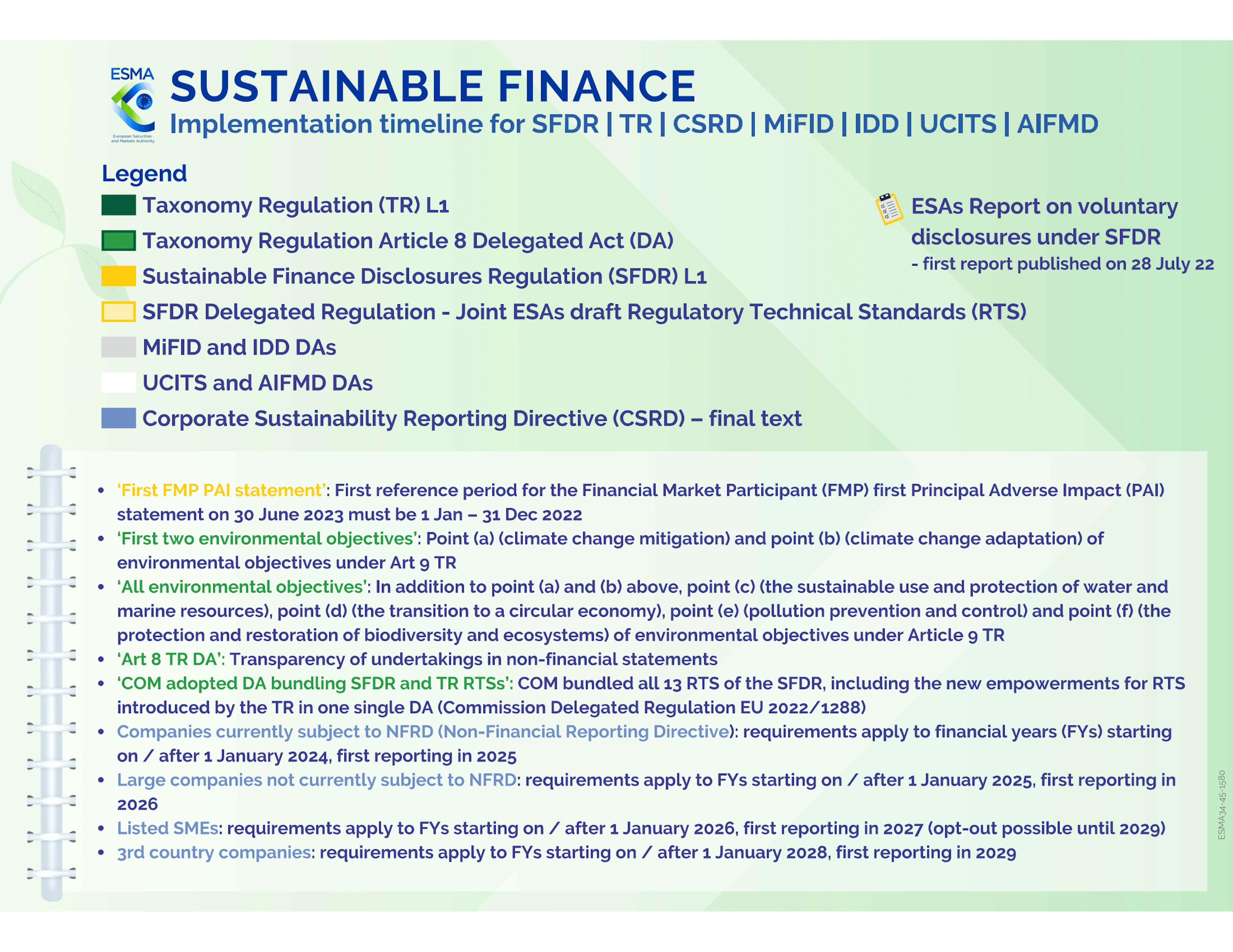 Calendrier de la Finance Durable