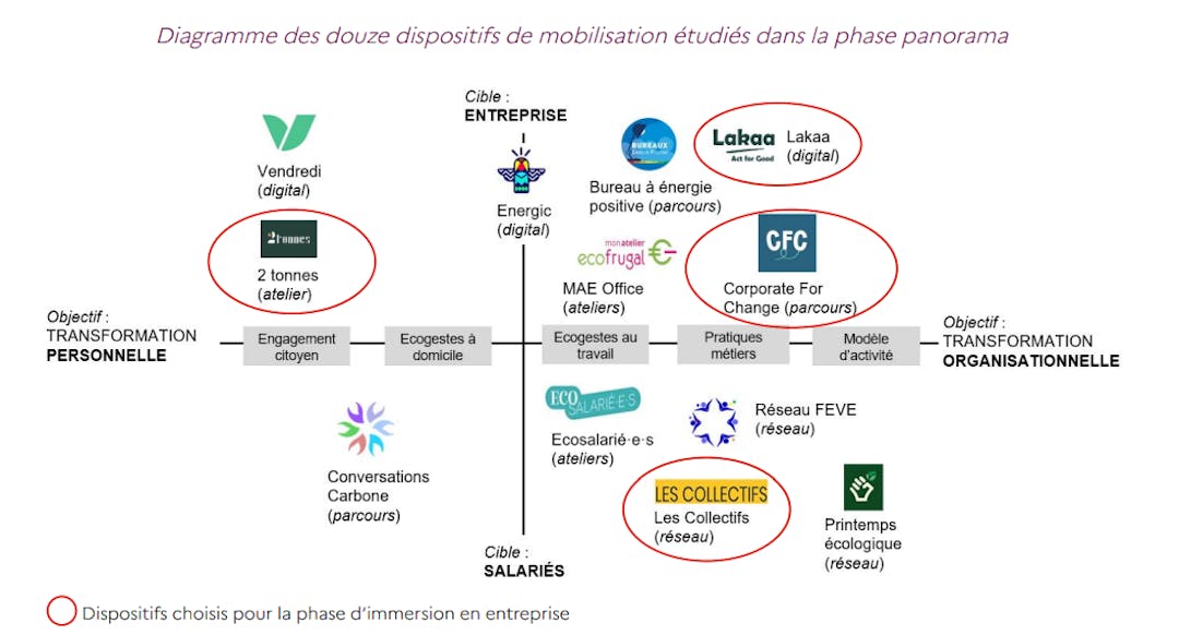 Stratégie RSE : Dispositifs de Sensibilisation et Formation pour ...