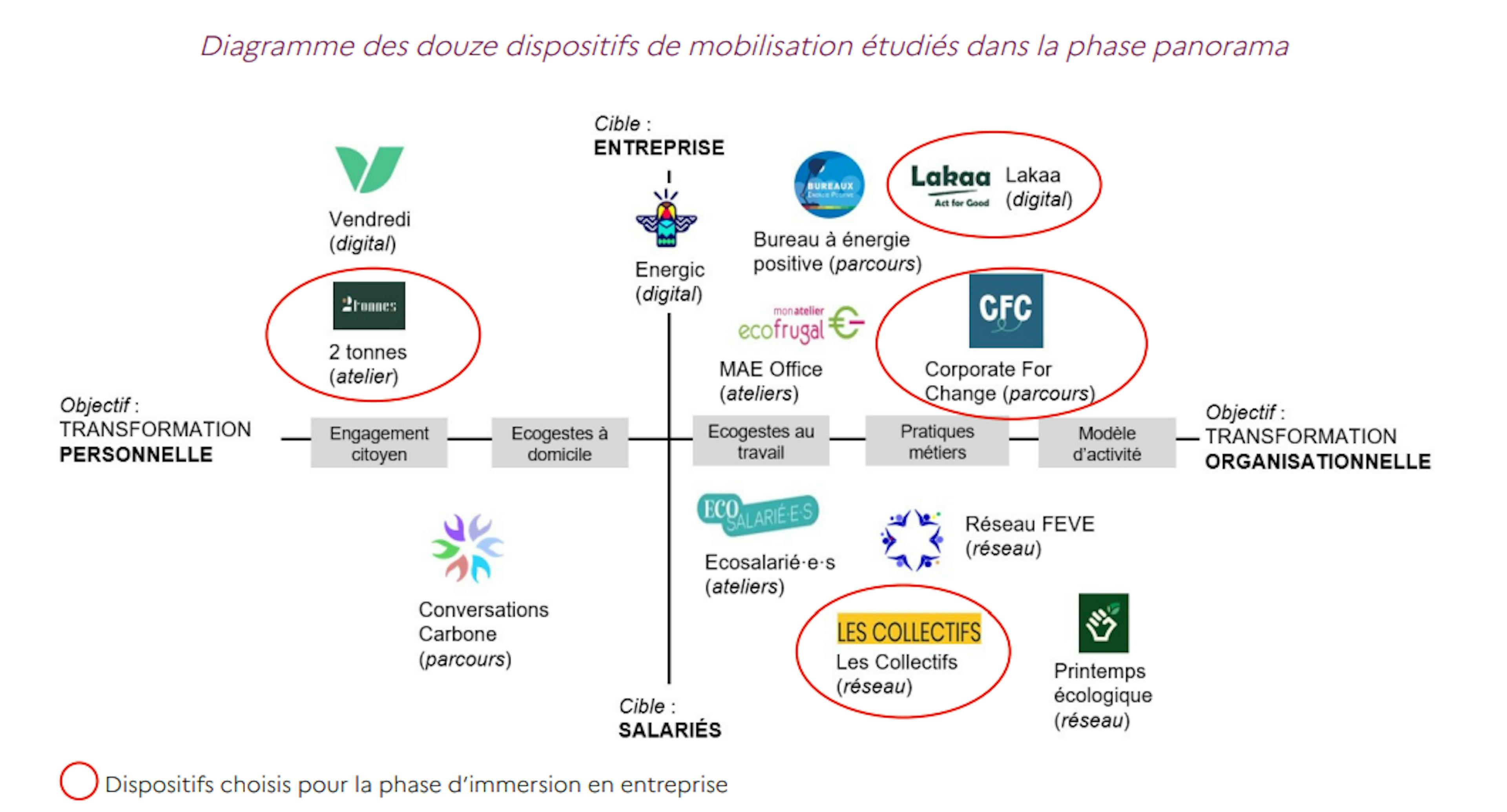 Dispositivo di strategia CSR