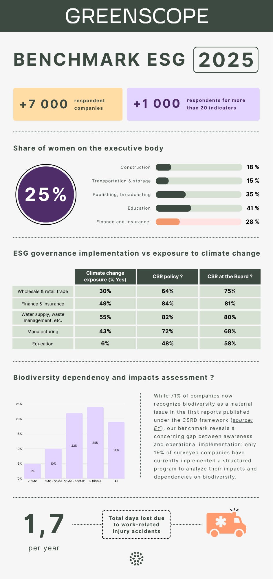 infographie benchmark esg
