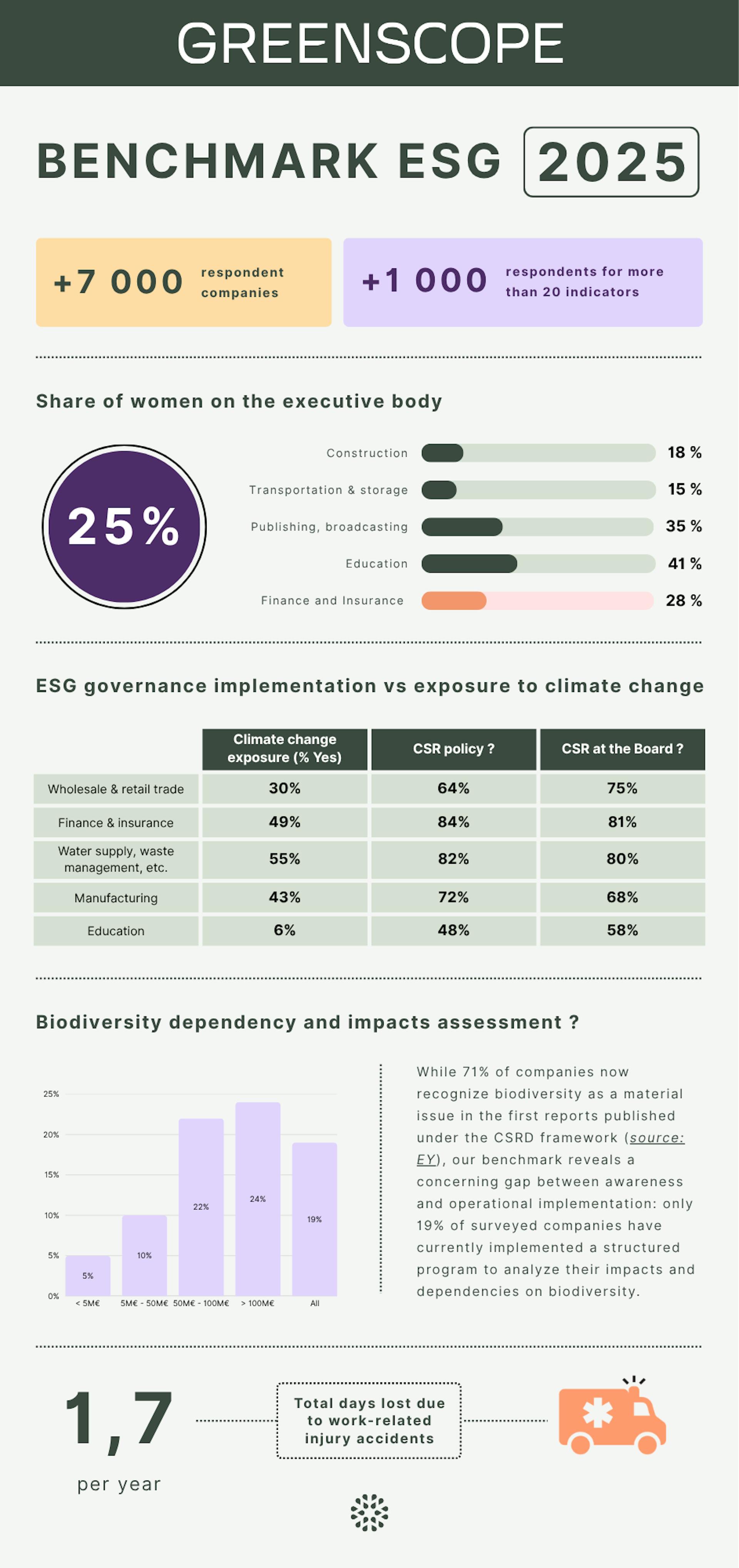 infographie benchmark esg