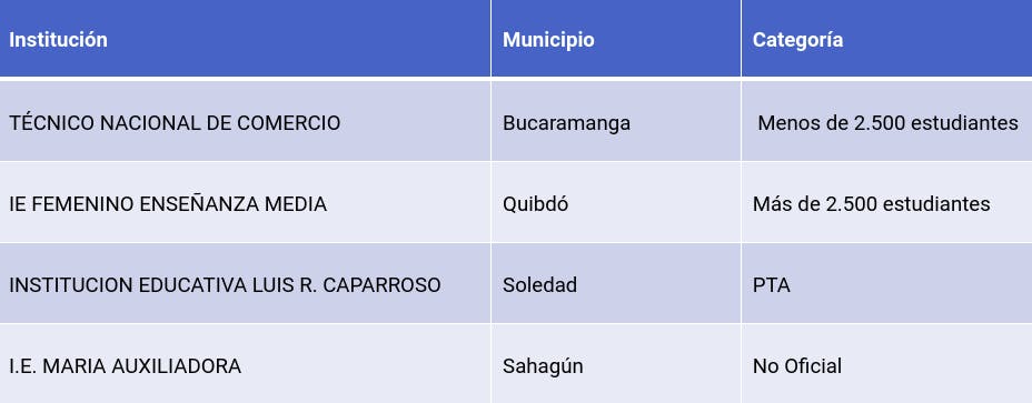 ranking aula maker