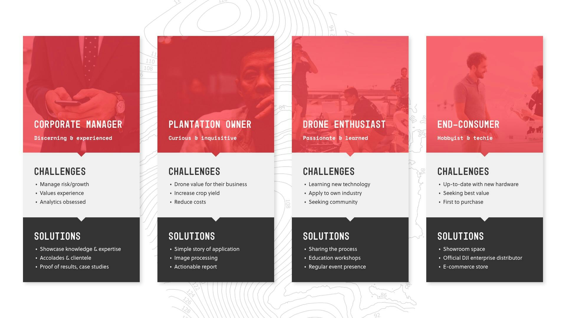 User personas—Corporate manager, plantation owner, drone enthusiast, end-consumer
