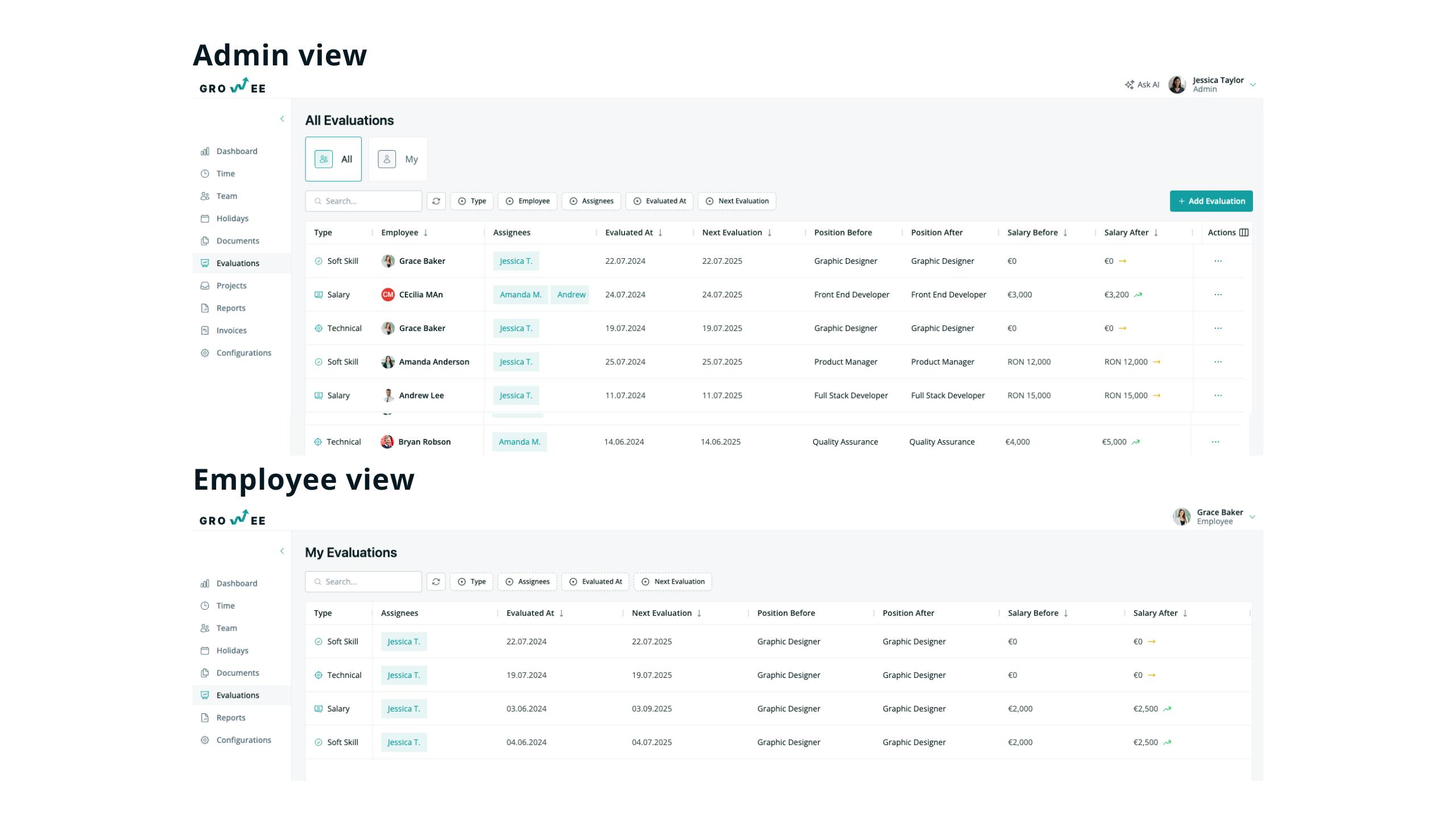 Employee evaluations visibility