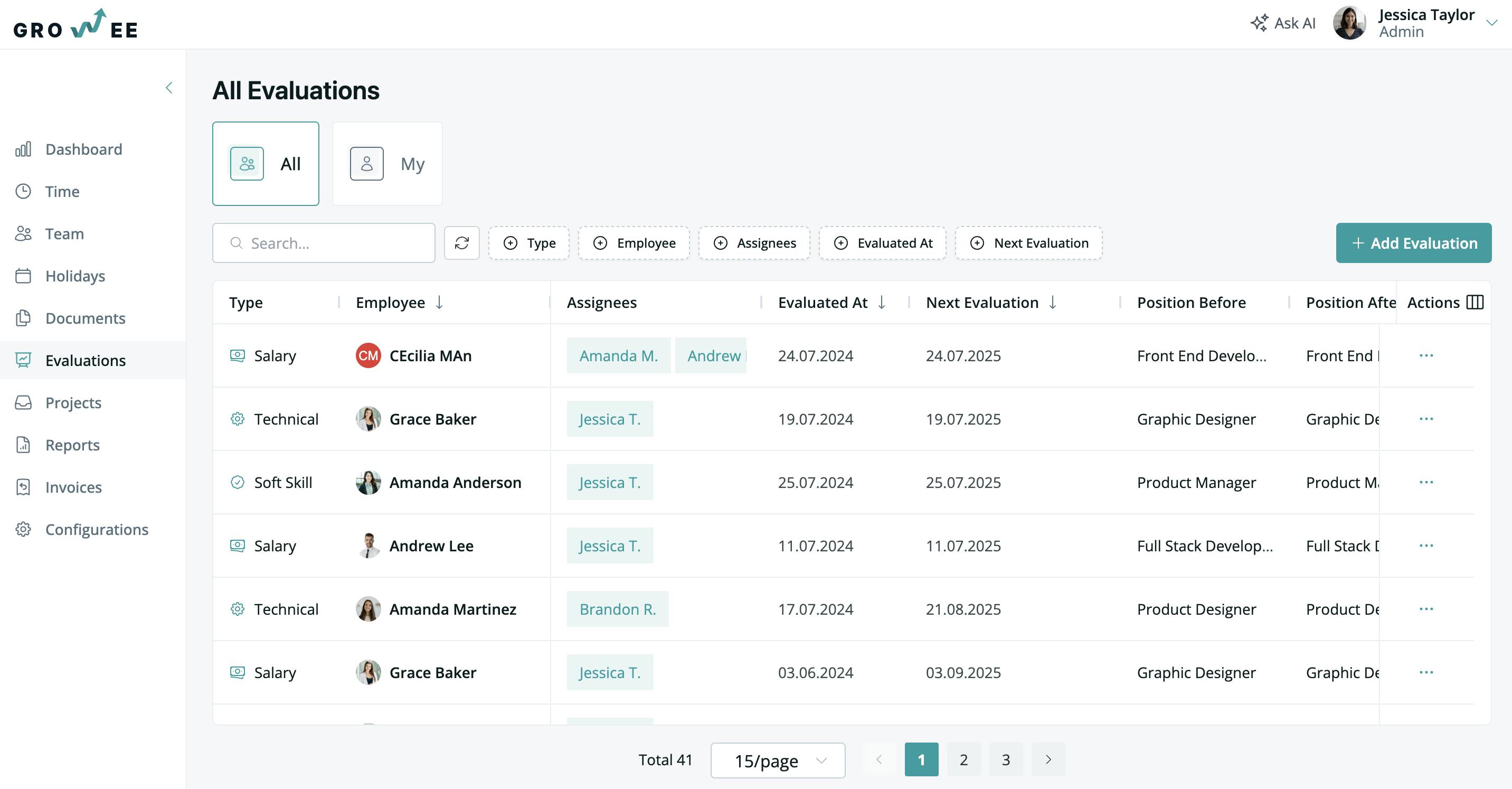 Évaluations des employés