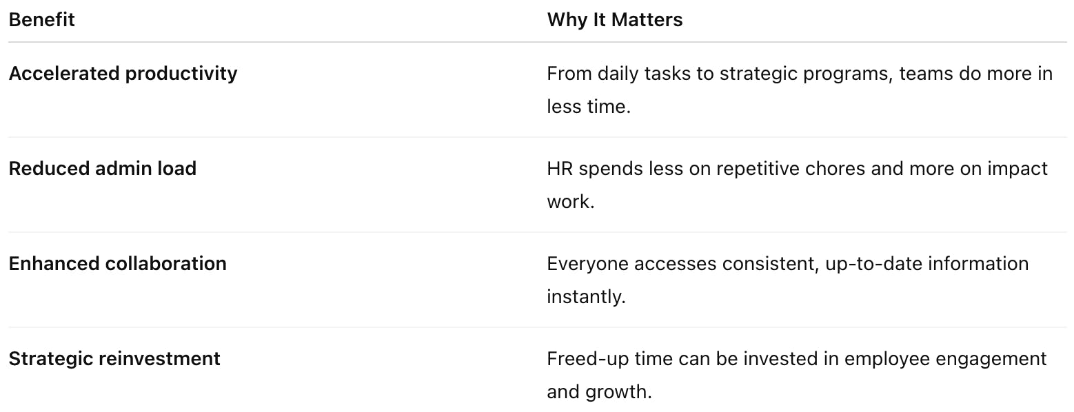 Benefits of Growee AI Assistant