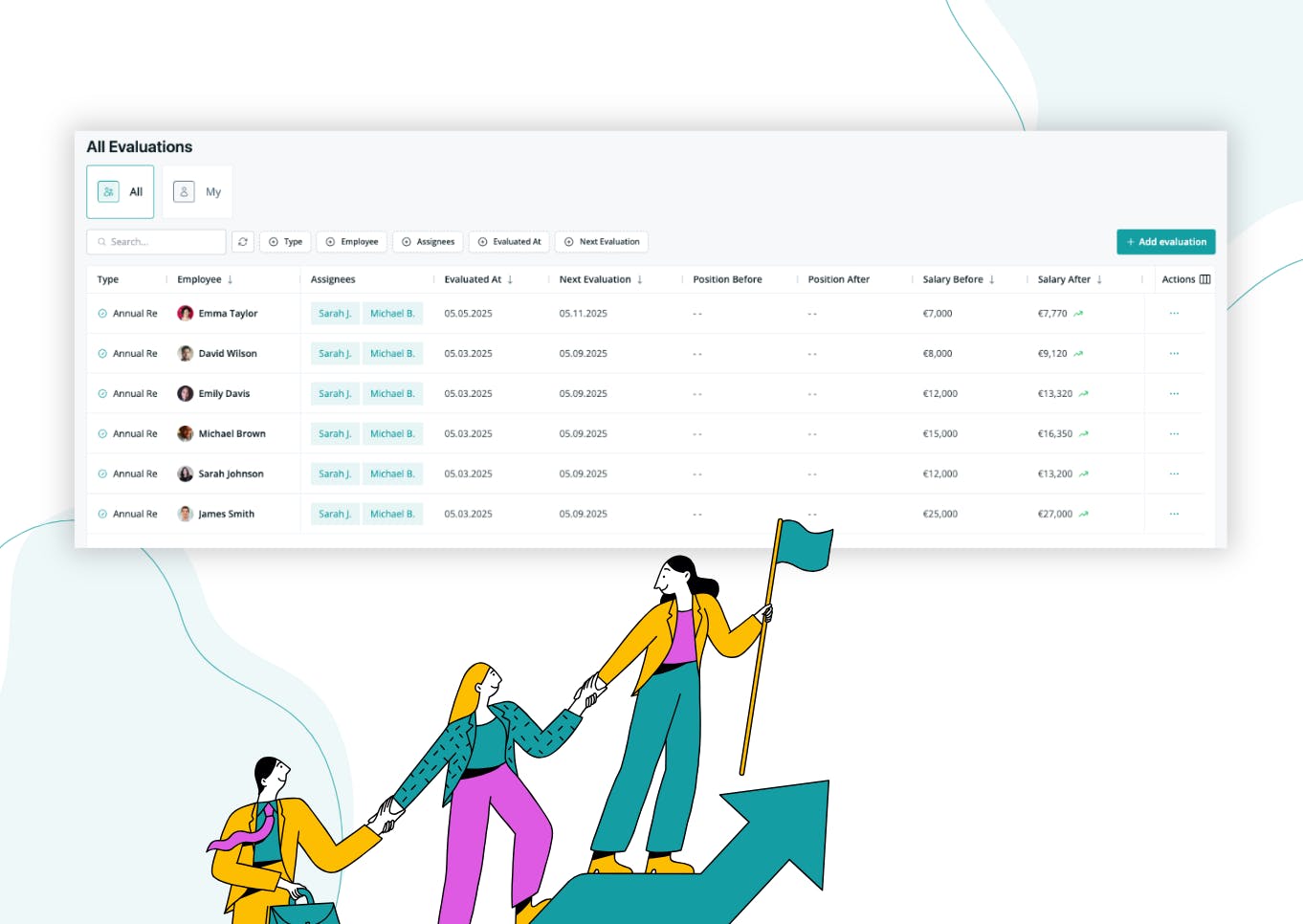 Performance, Goals & Evaluations