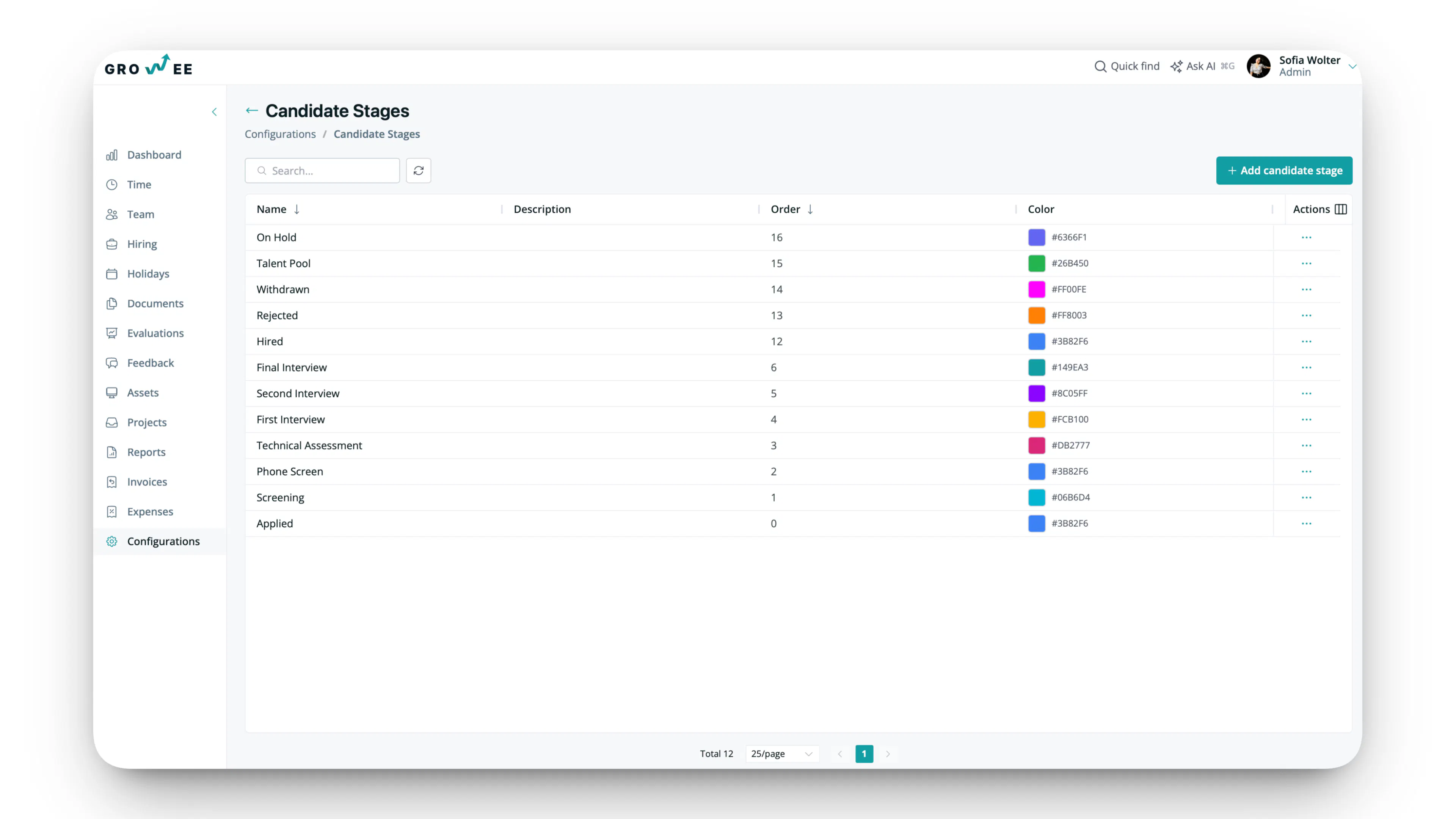Define your candidate stages