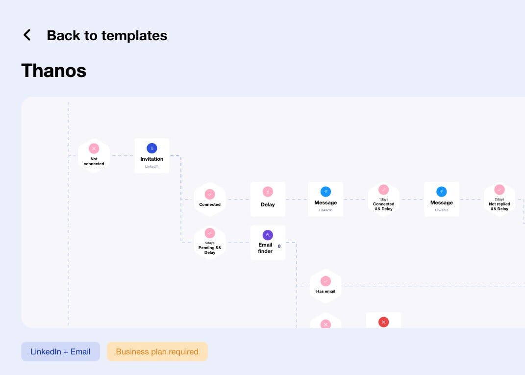 Séquence multicanale