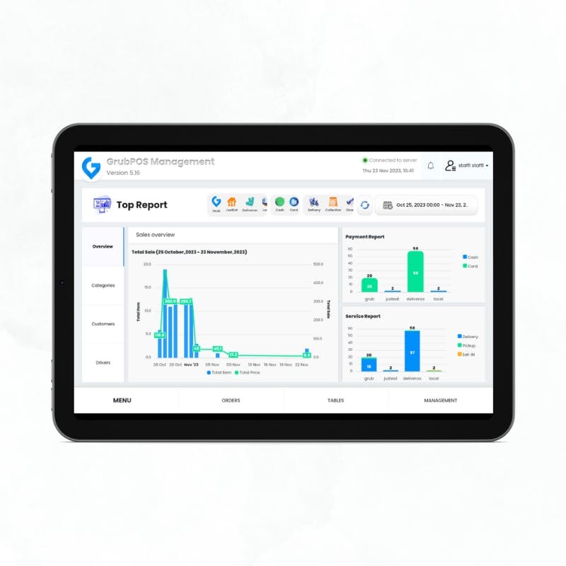 Customer Analytics screen