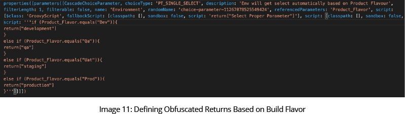 Defining Obfuscated Returns based on Build Flavor