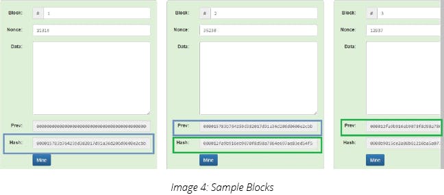 Sample Blocks