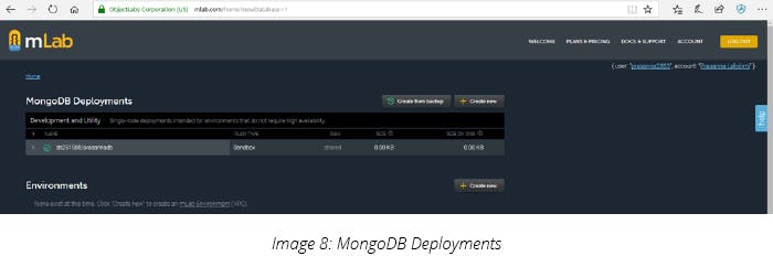 MongoDB Deployments