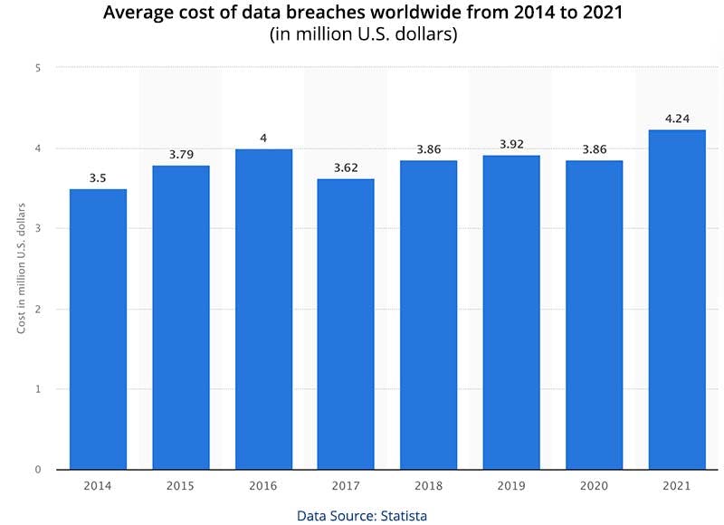 Balancing Data Privacy and Personalization in 2022