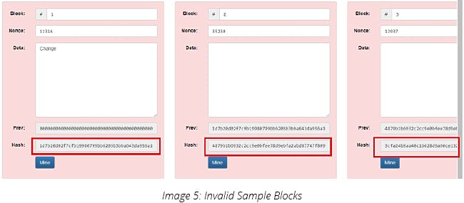 Invalid Sample Blocks